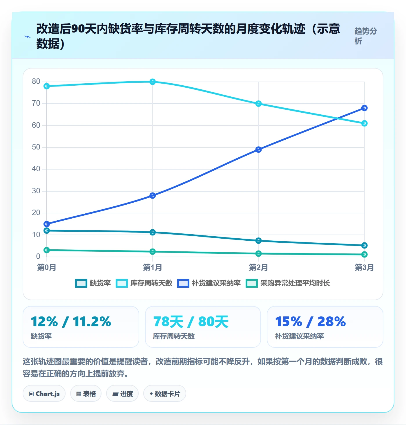 erp跨境电商问题诊断:采购补货如何用效率提升改进