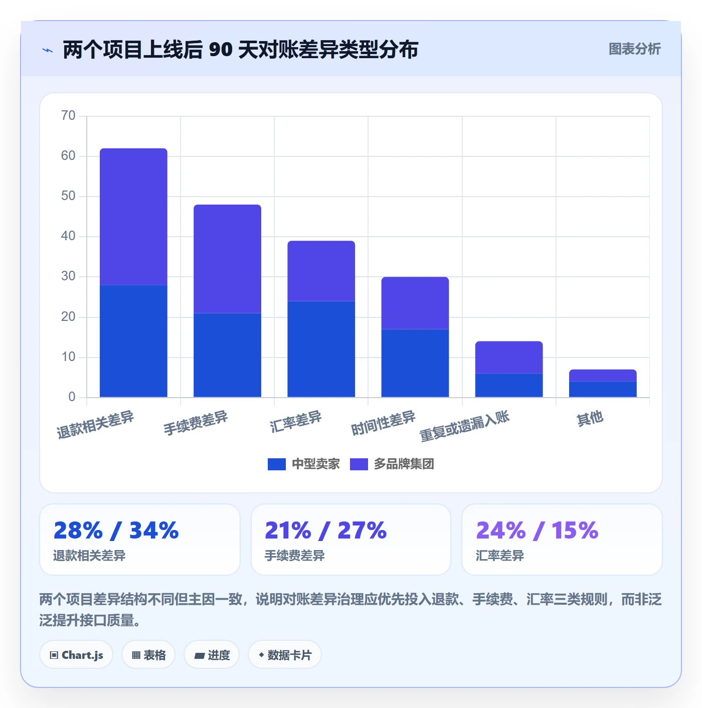 erp跨境电商落地清单：系统实施相关的支付结算事项