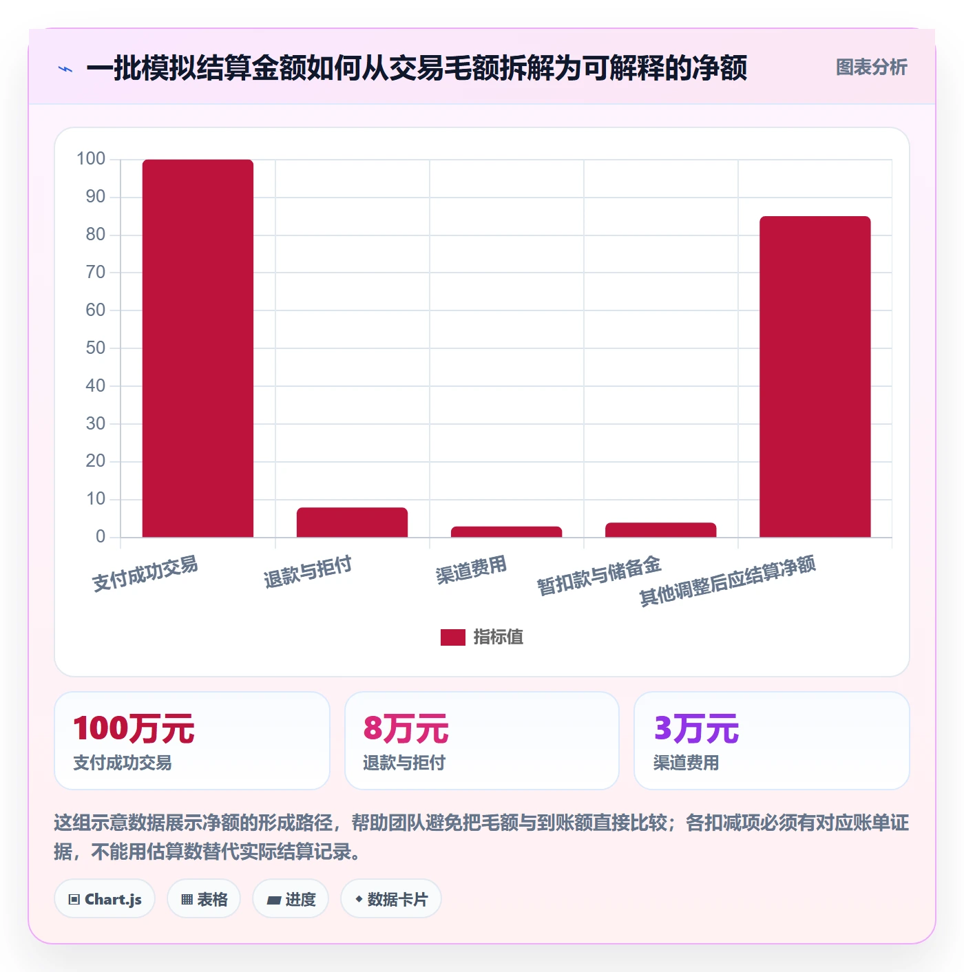 跨境电商怎么用？支付结算场景下的标准化管理拆解