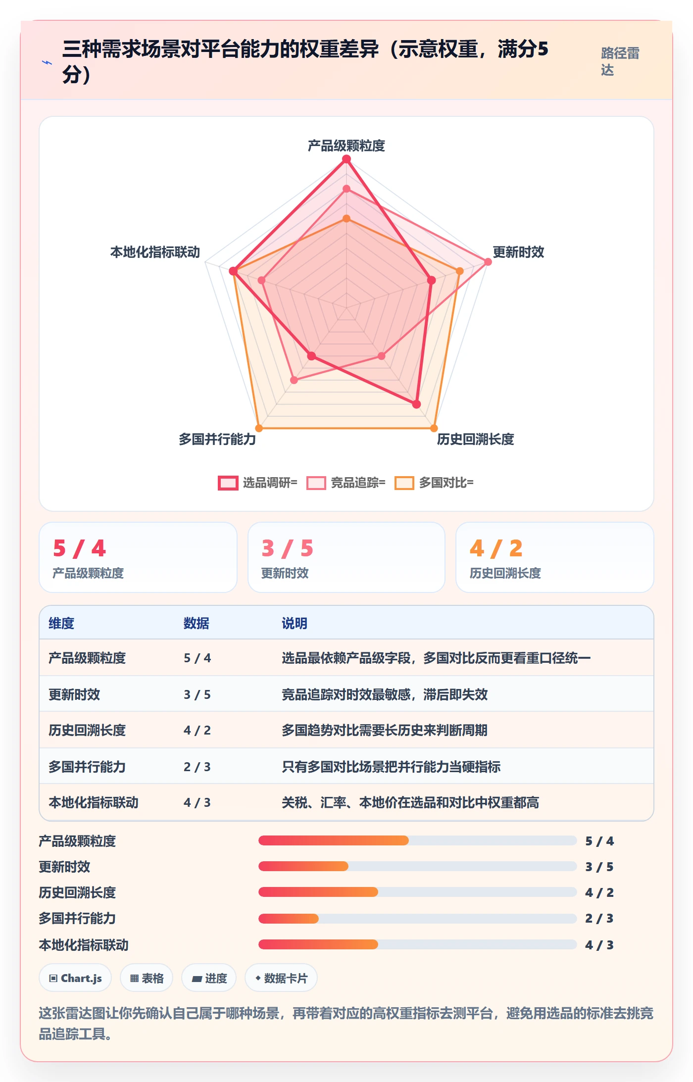 外贸数据分析平台选择标准：国家市场维度如何评估进阶玩法