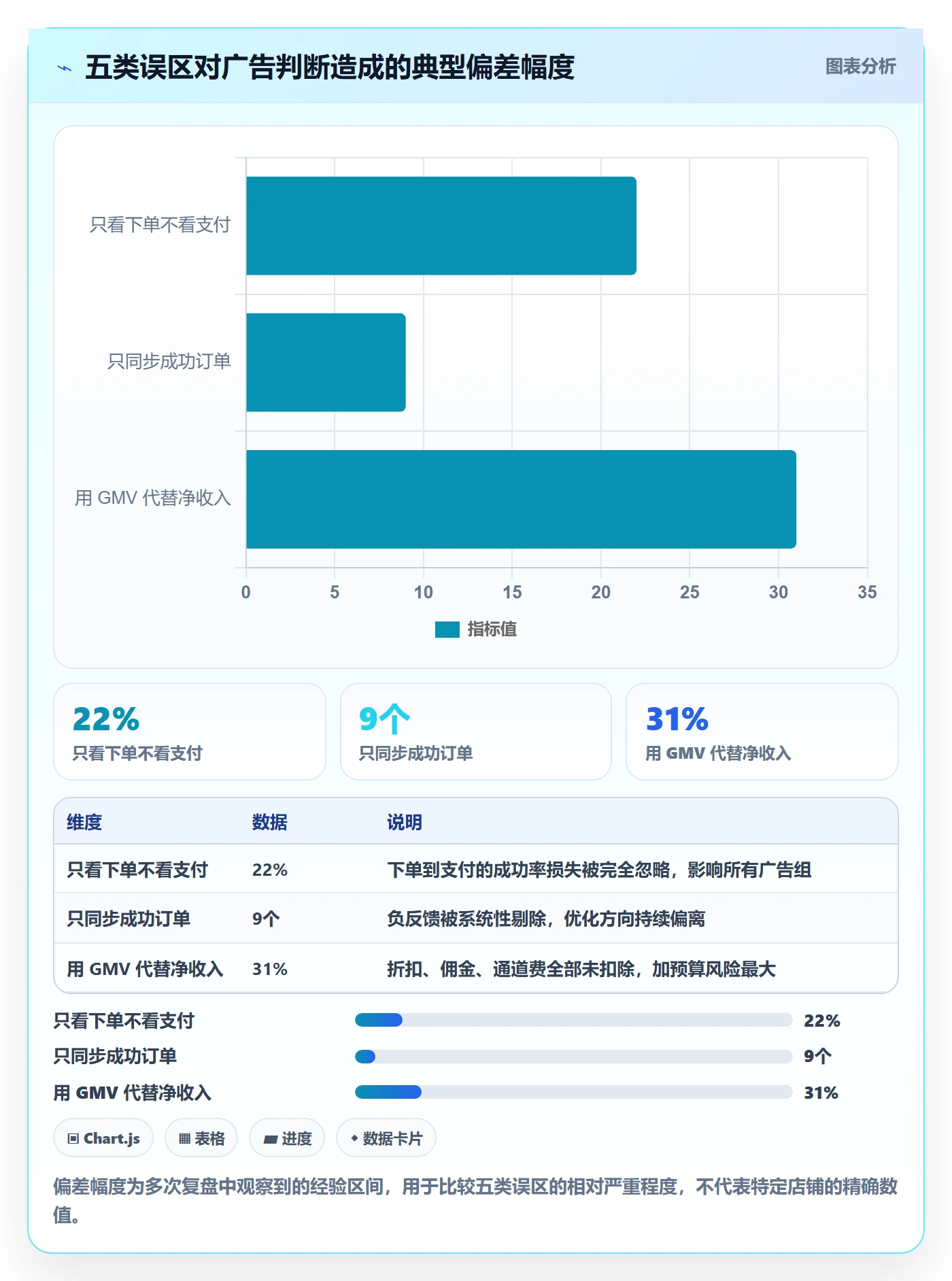 erp跨境电商数据方法：用订单同步支撑广告投放判断
