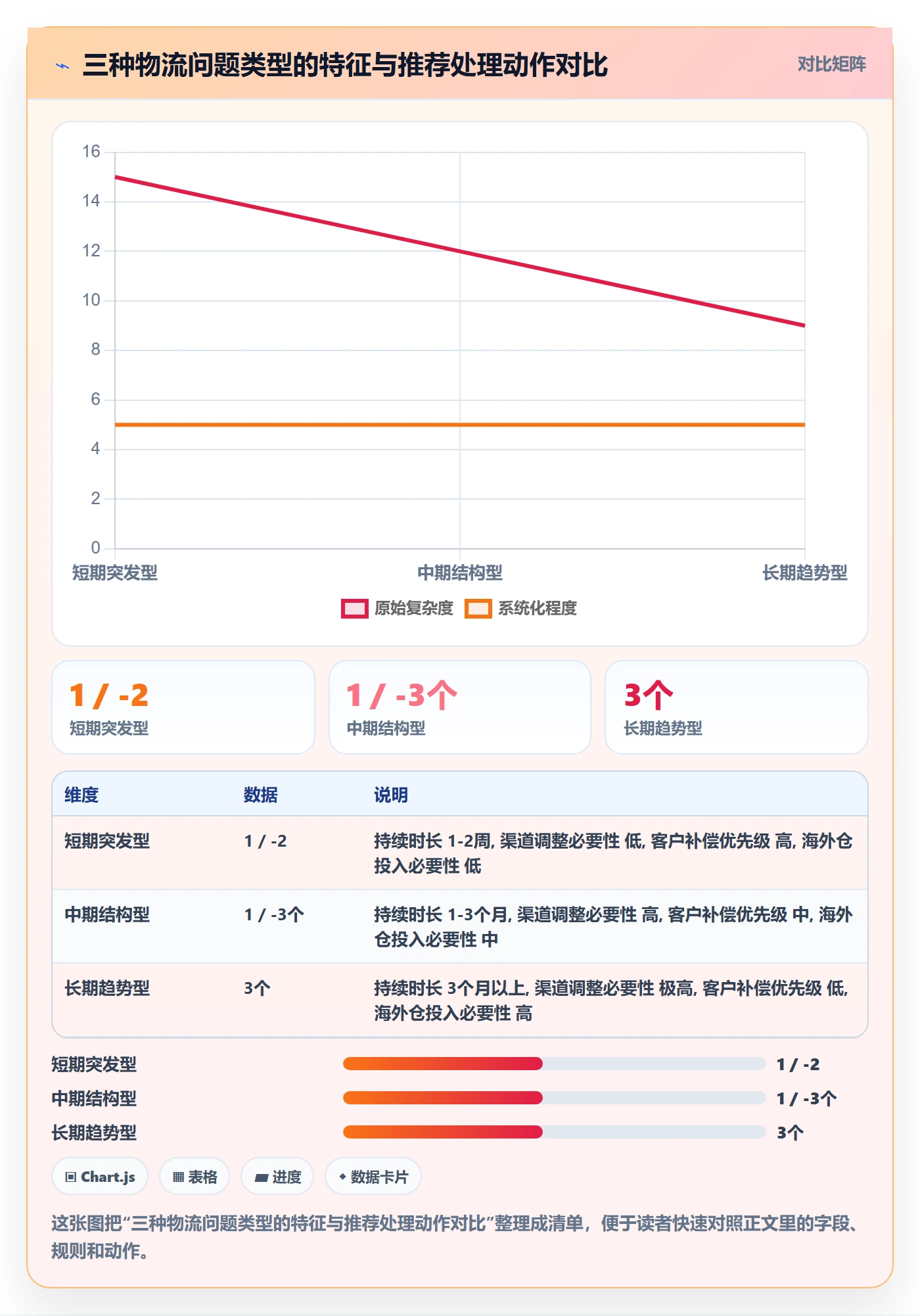 商品分析场景解析：销量趋势中的跨境物流怎么处理