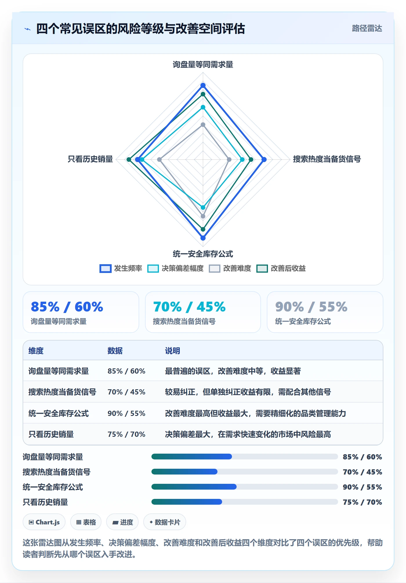外贸数据分析平台进阶课：围绕买家查询完善海外仓管理