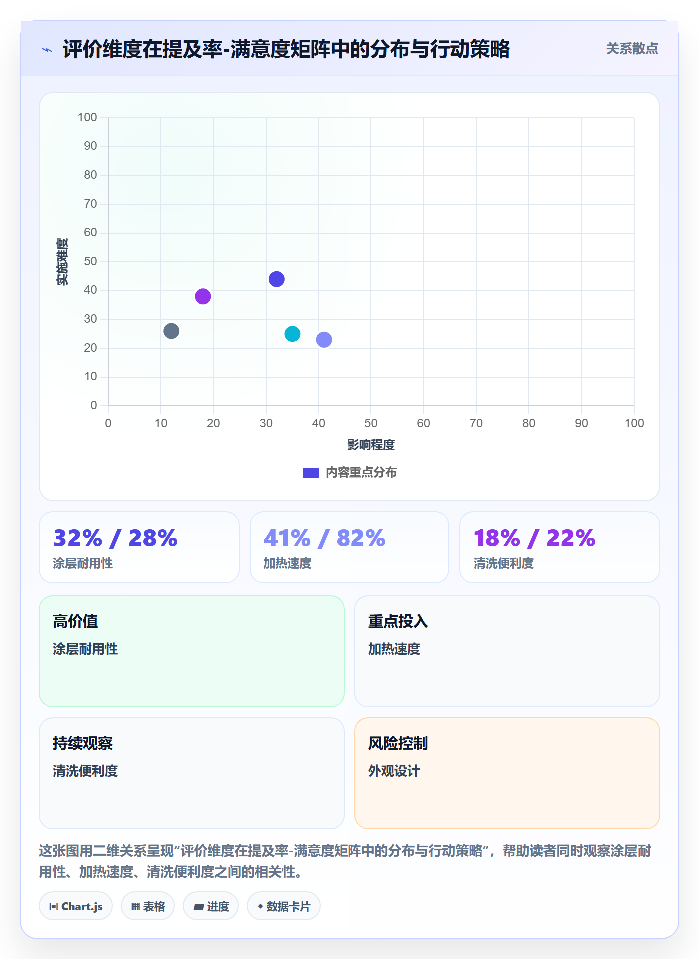 商品分析实用方法：围绕用户评价建立市场调研