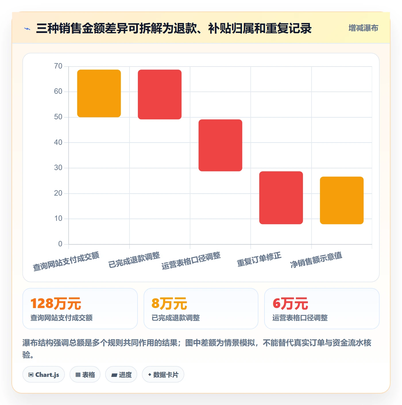 电商数据查询网站管理要点：数据口径的标准化管理如何设计
