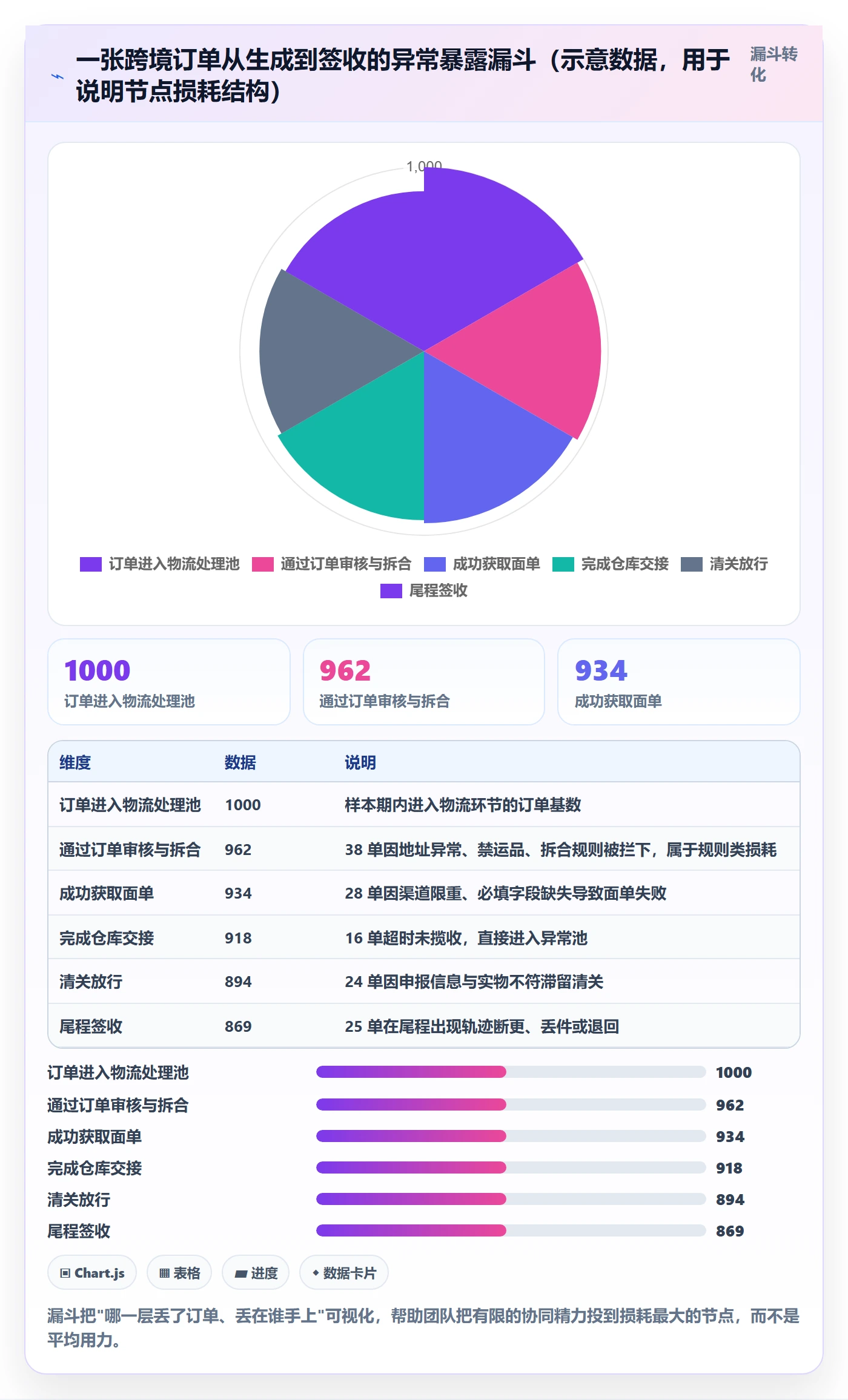 erp跨境电商管理要点:物流对接的团队协同如何设计