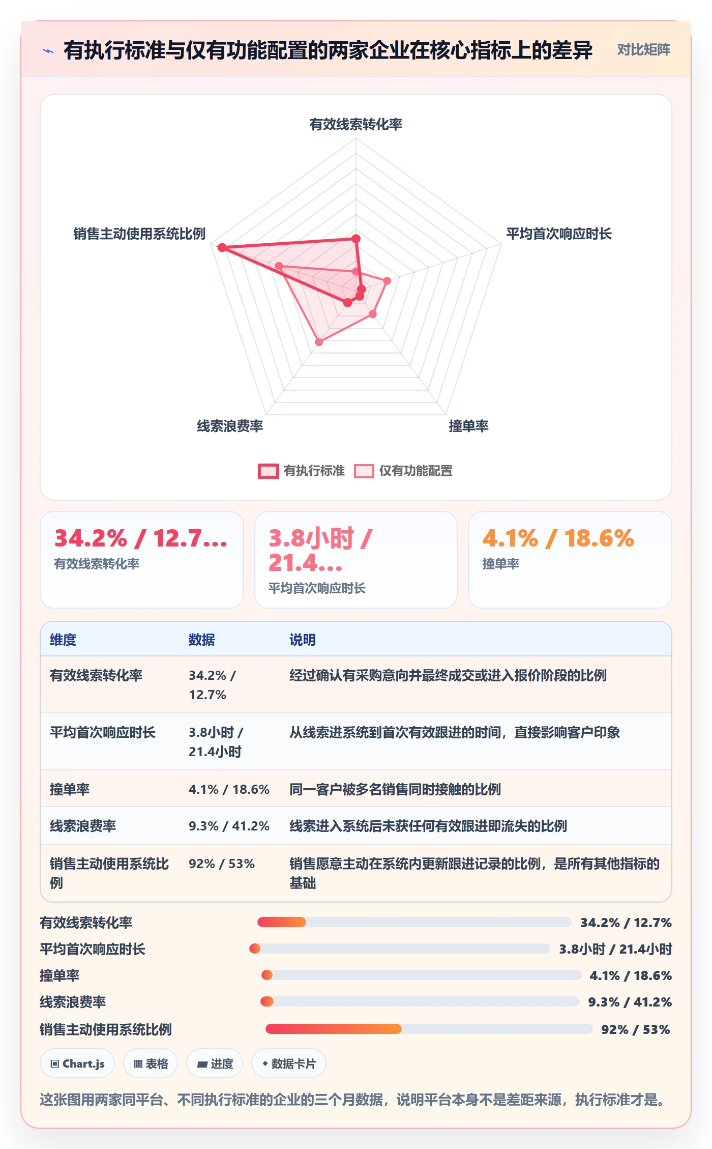 外贸数据分析平台执行标准：销售线索环节如何体现新手避坑