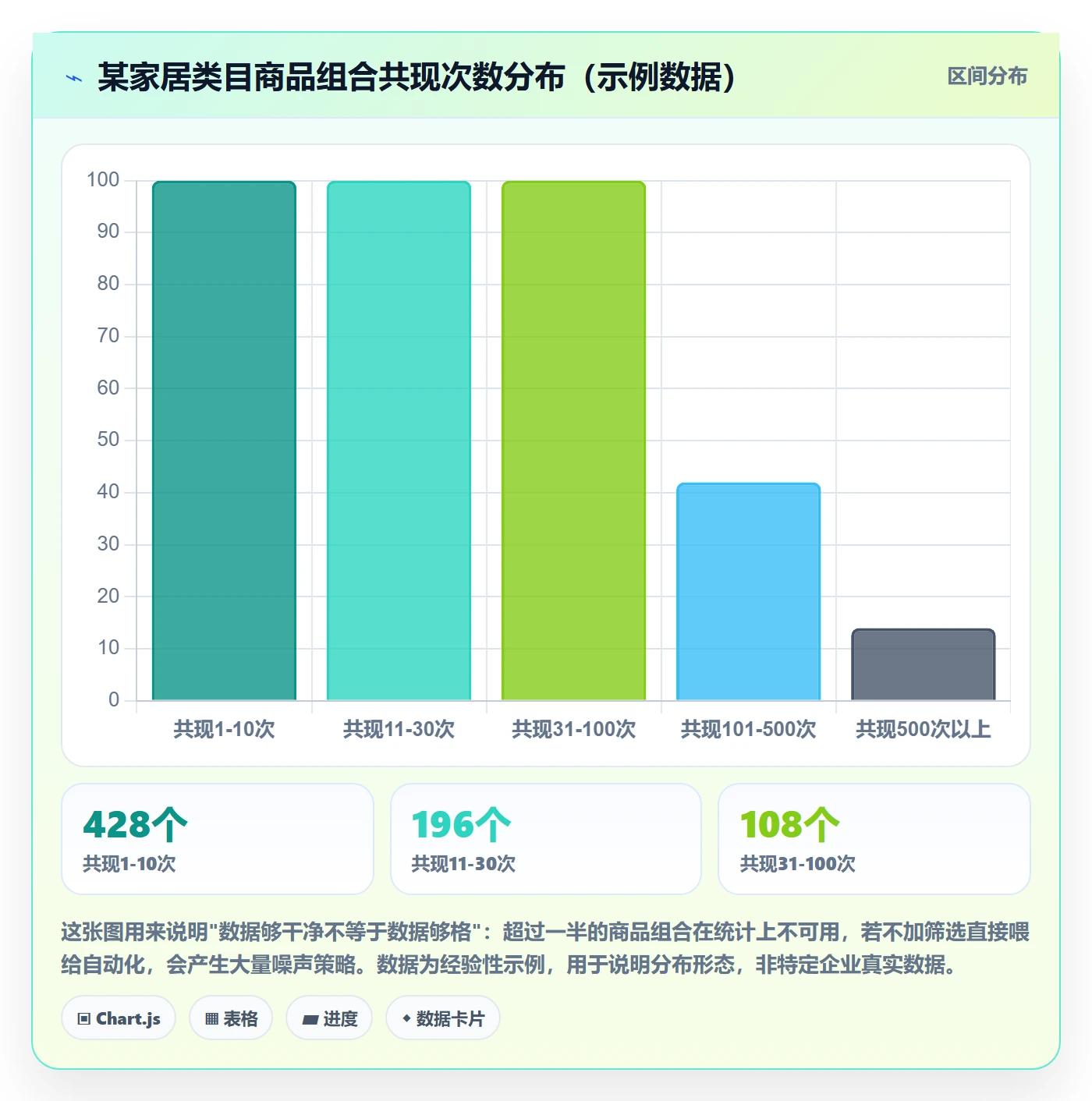 商品分析避坑指南：组合优化环节的自动化方案要注意什么