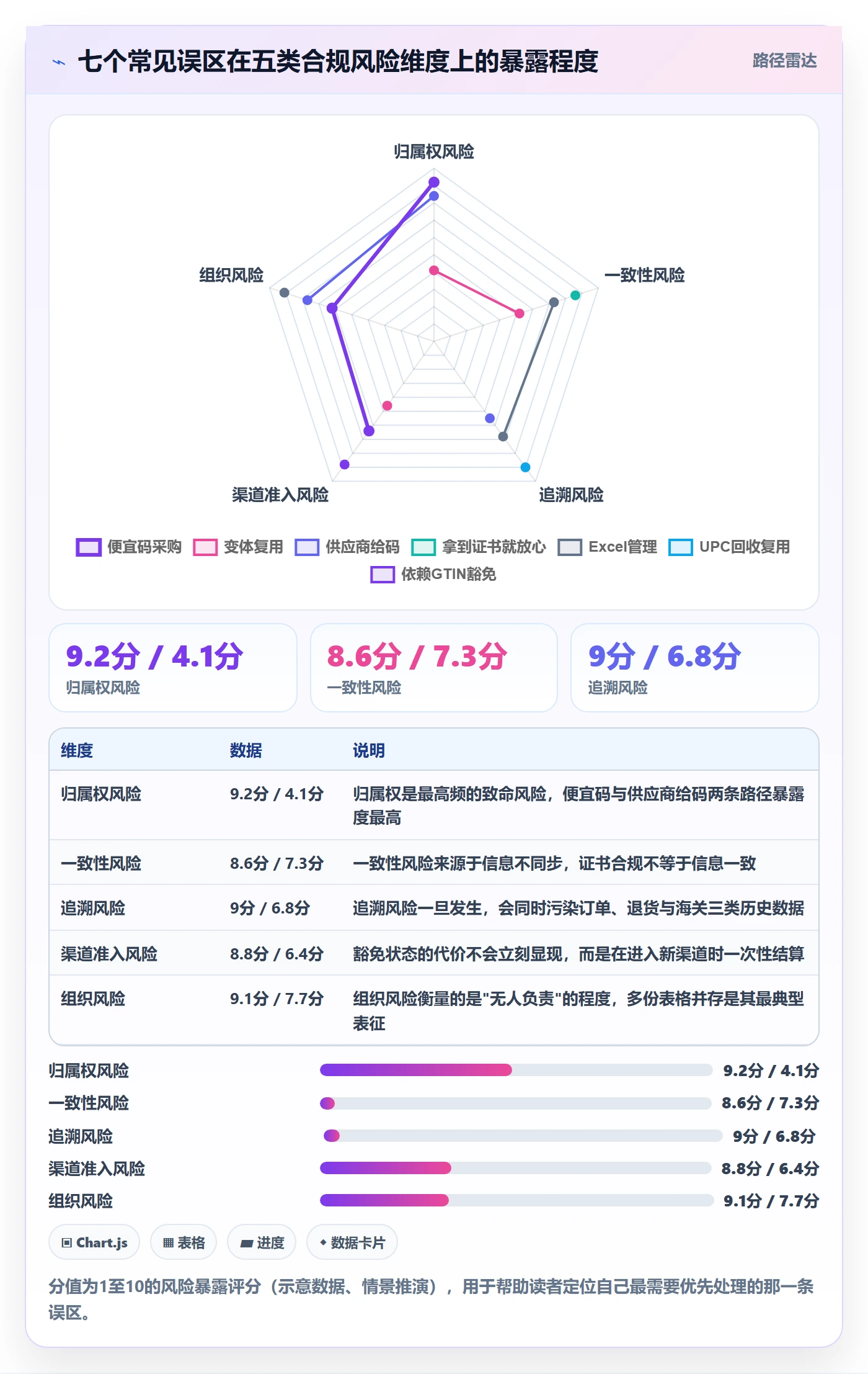 UPC码怎么管？以合规风险为核心的问题清单方案