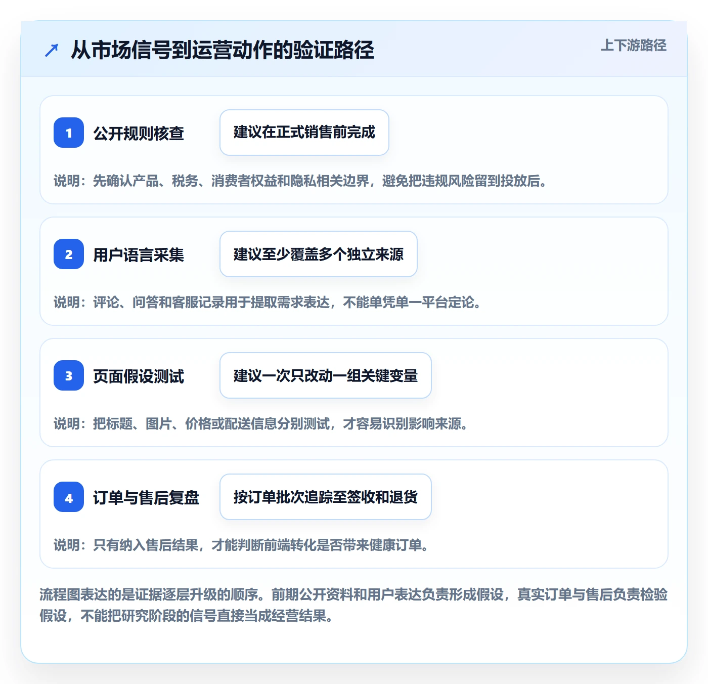 跨境电商从0到1：本地化运营的新手避坑与操作要点