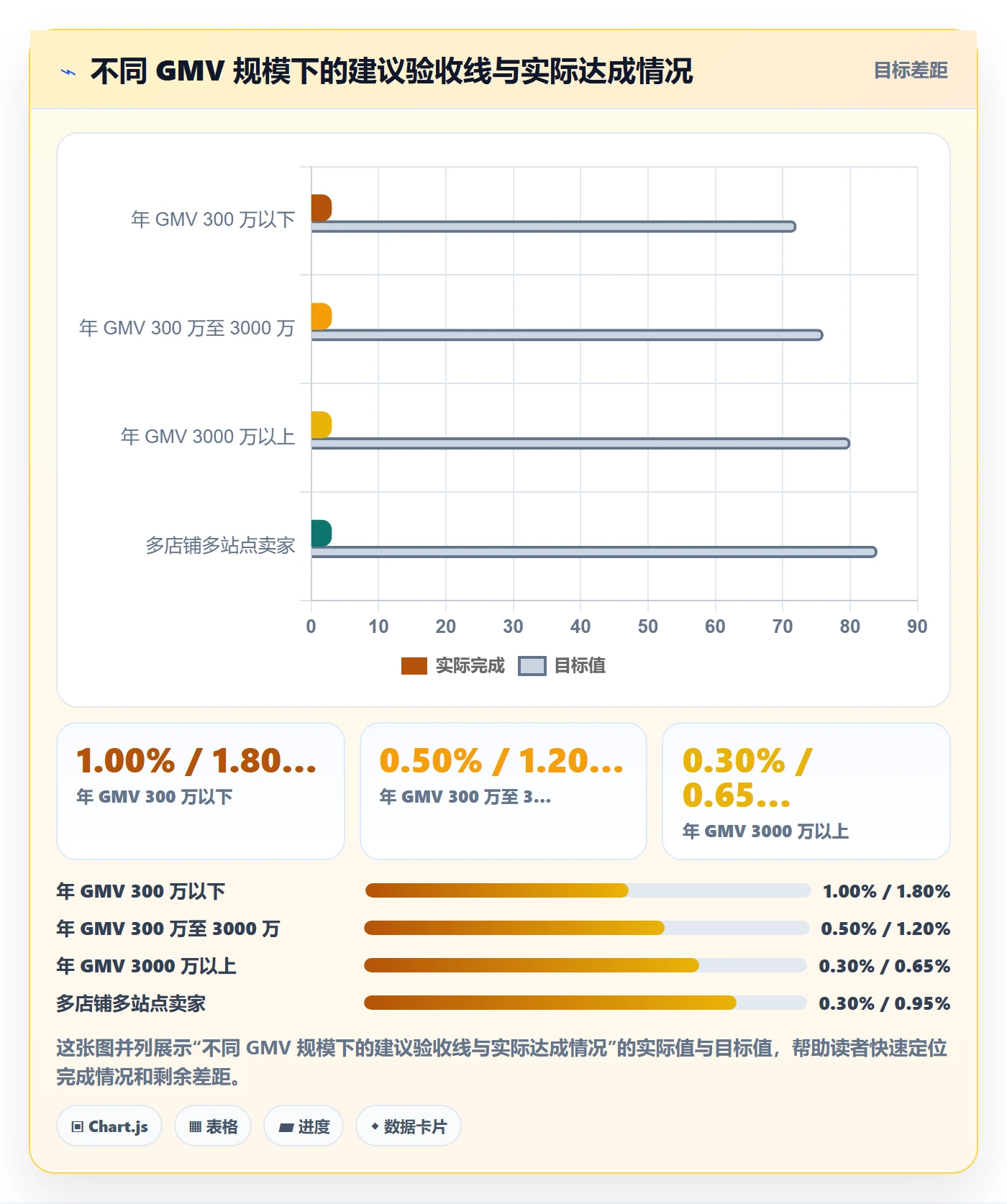 亚马逊软件检查方法：通过利润核算评估系统搭建质量