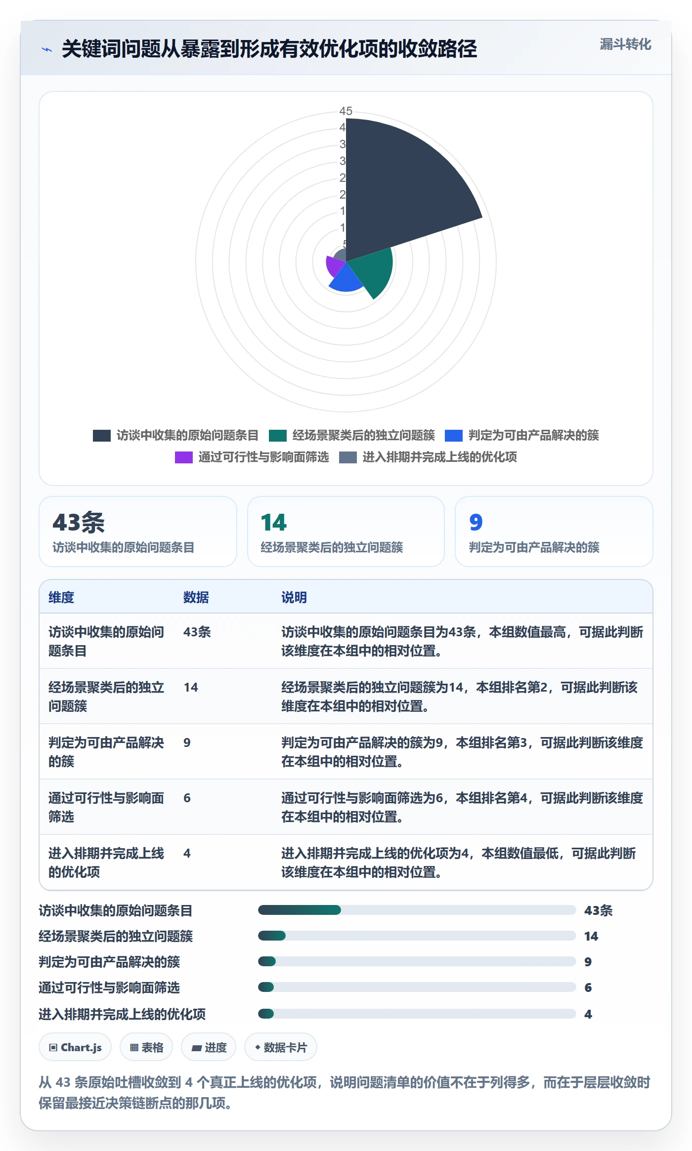 亚马逊软件怎么优化？先从关键词工具的问题清单入手