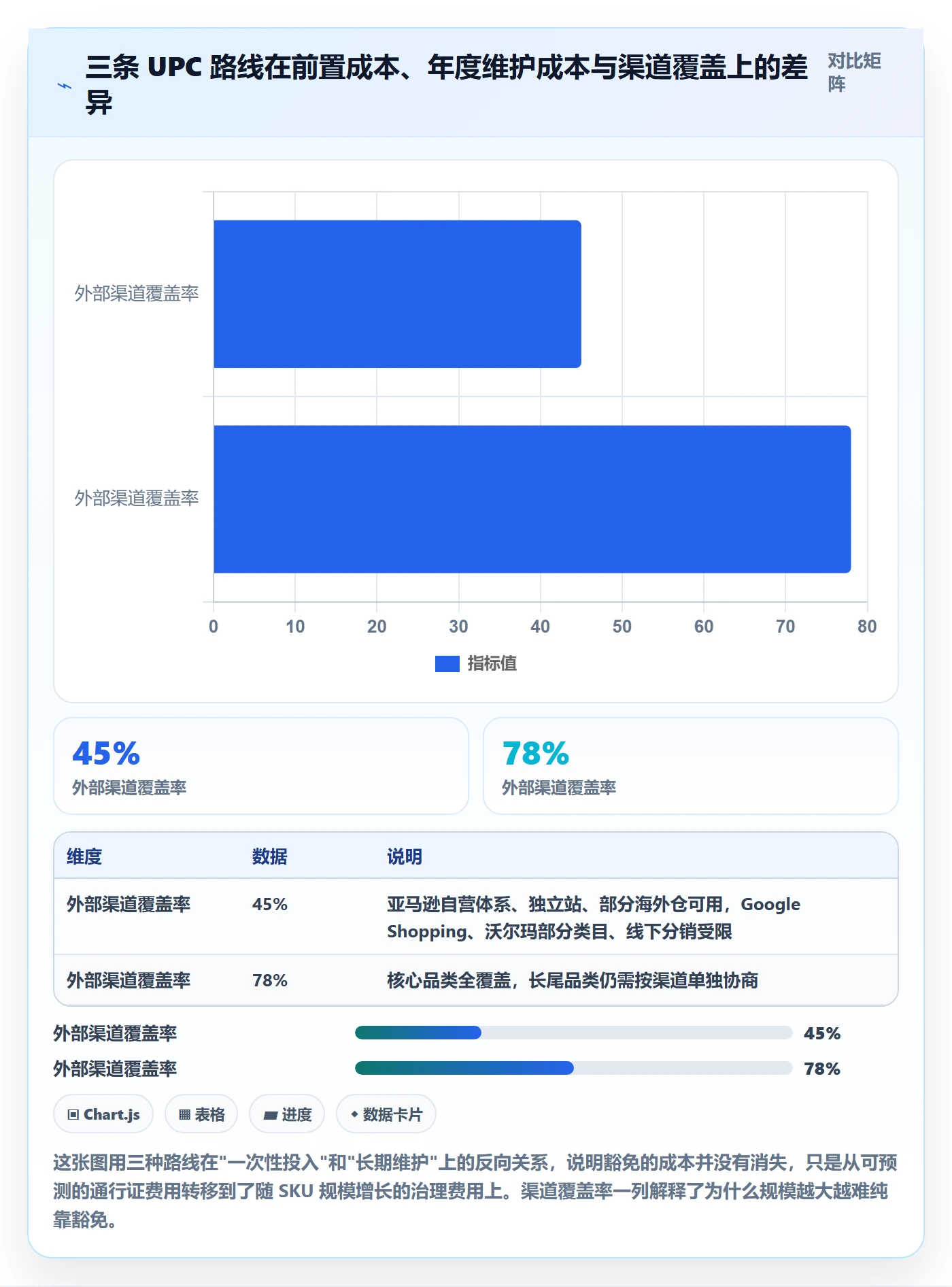 UPC码实施路径：豁免申请如何完成海外仓管理