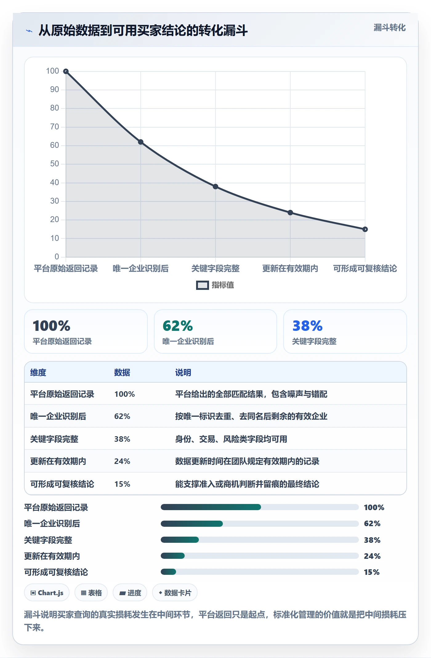 外贸数据分析平台避坑指南：买家查询环节的标准化管理要注意什么