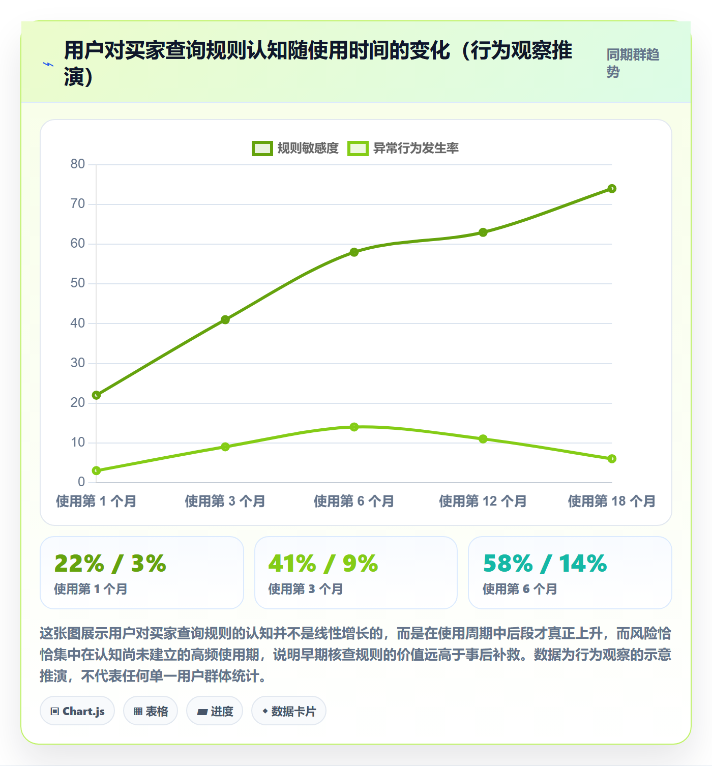 外贸数据分析平台执行标准:买家查询环节如何体现平台规则