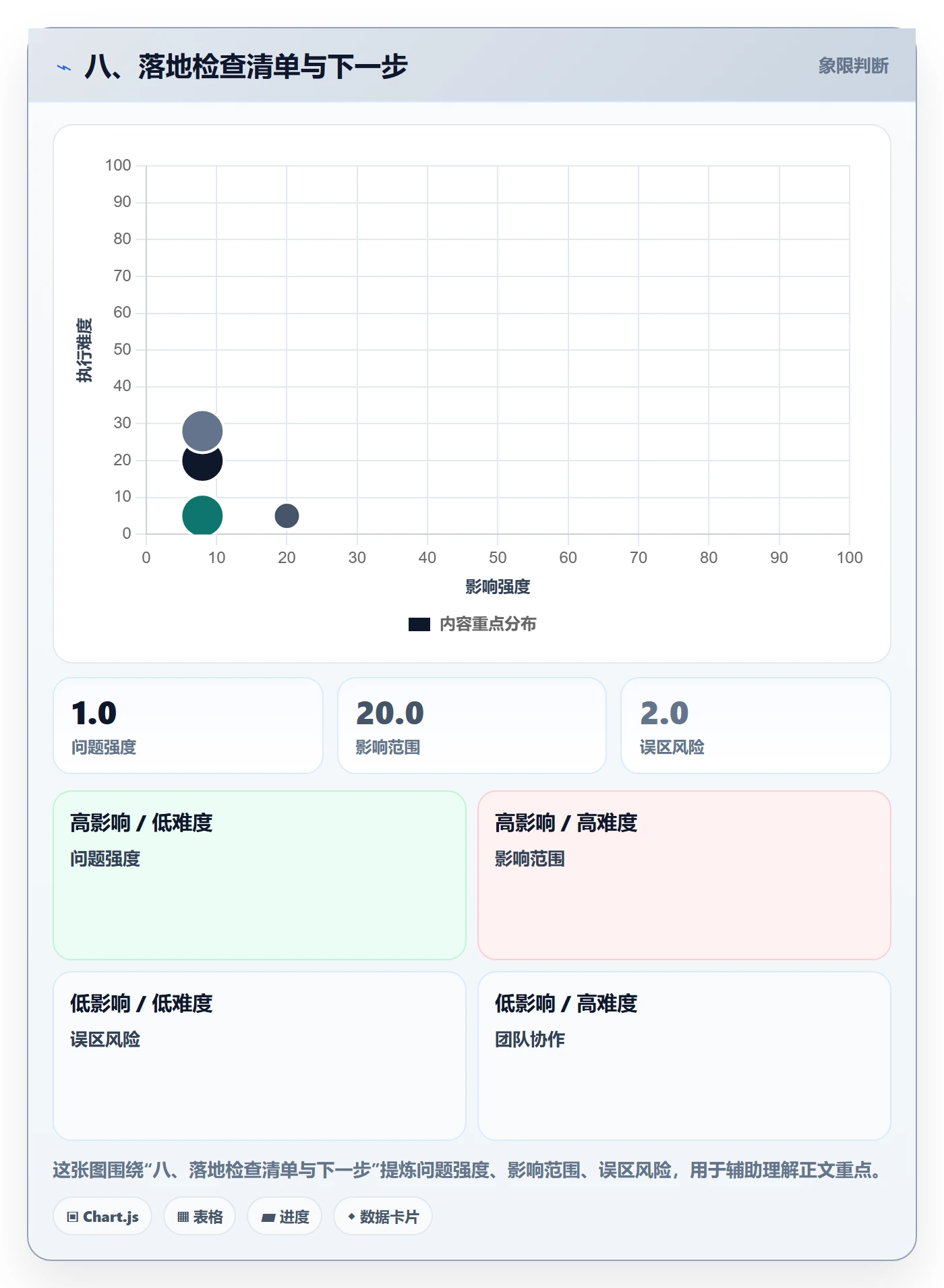 八、落地检查清单与下一步