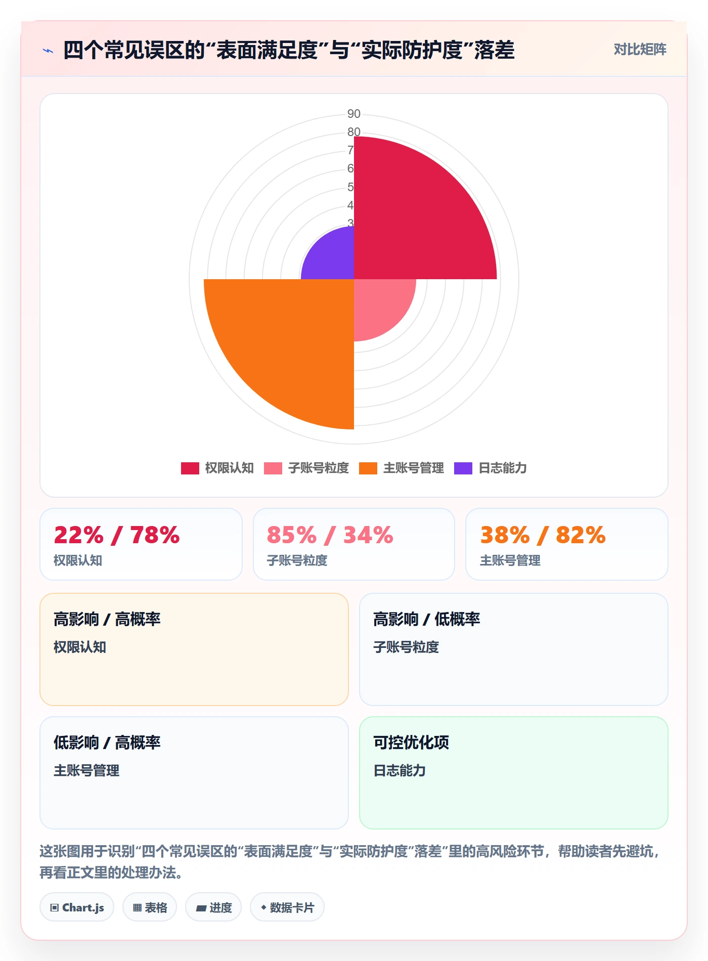erp跨境电商怎么选？权限管理相关的账号安全判断标准