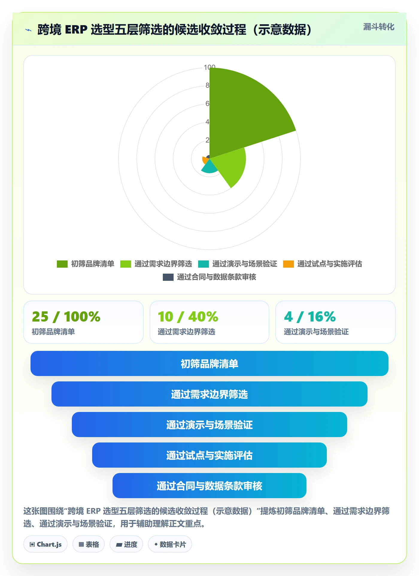 erp跨境电商怎么选？系统实施相关的品牌建设判断标准
