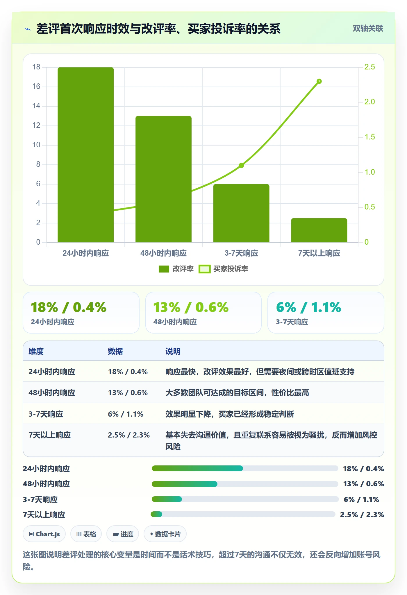 亚马逊软件实践指南:评价管理的风险排查怎样更有效