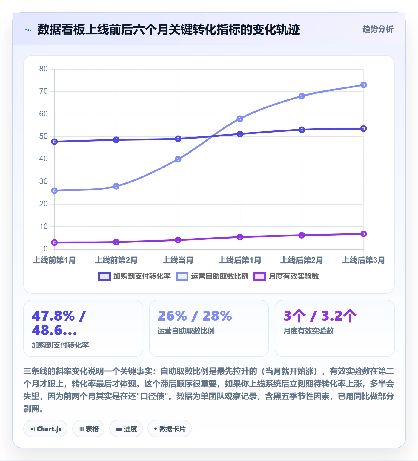 跨境电商运营选择标准：转化优化维度如何评估系统搭建