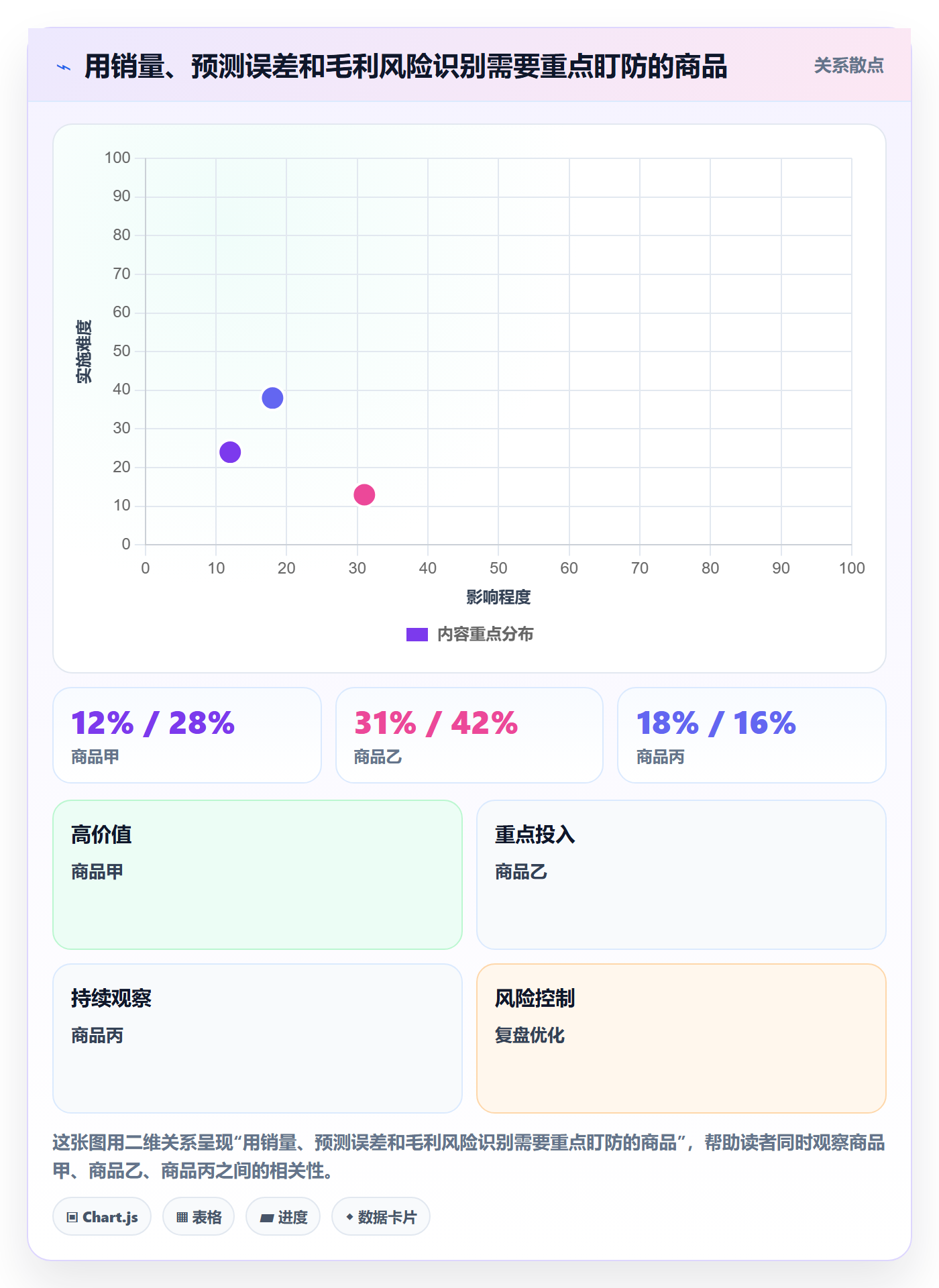 跨境电商进阶课：围绕跨境物流完善旺季准备