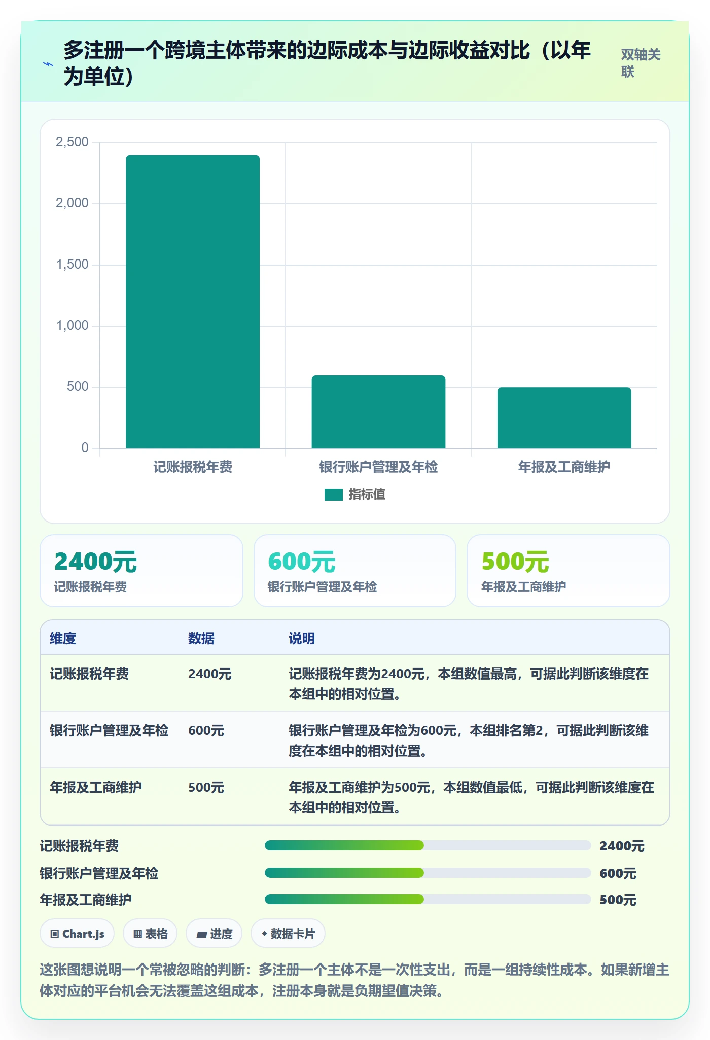 跨境电商一站式服务基础课：公司注册相关的常见误区一次讲透