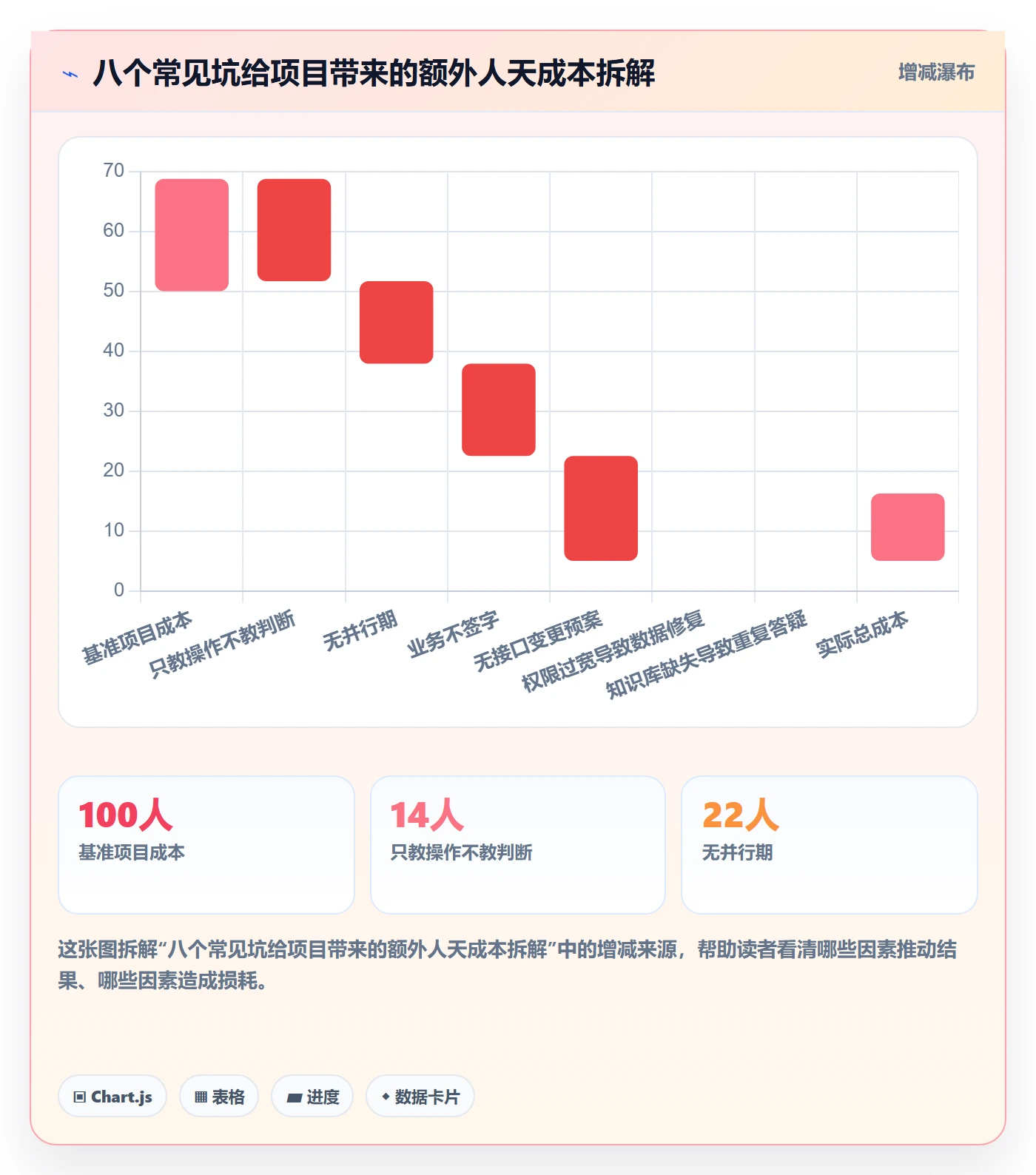 erp跨境电商改造重点:从订单同步推进团队培训