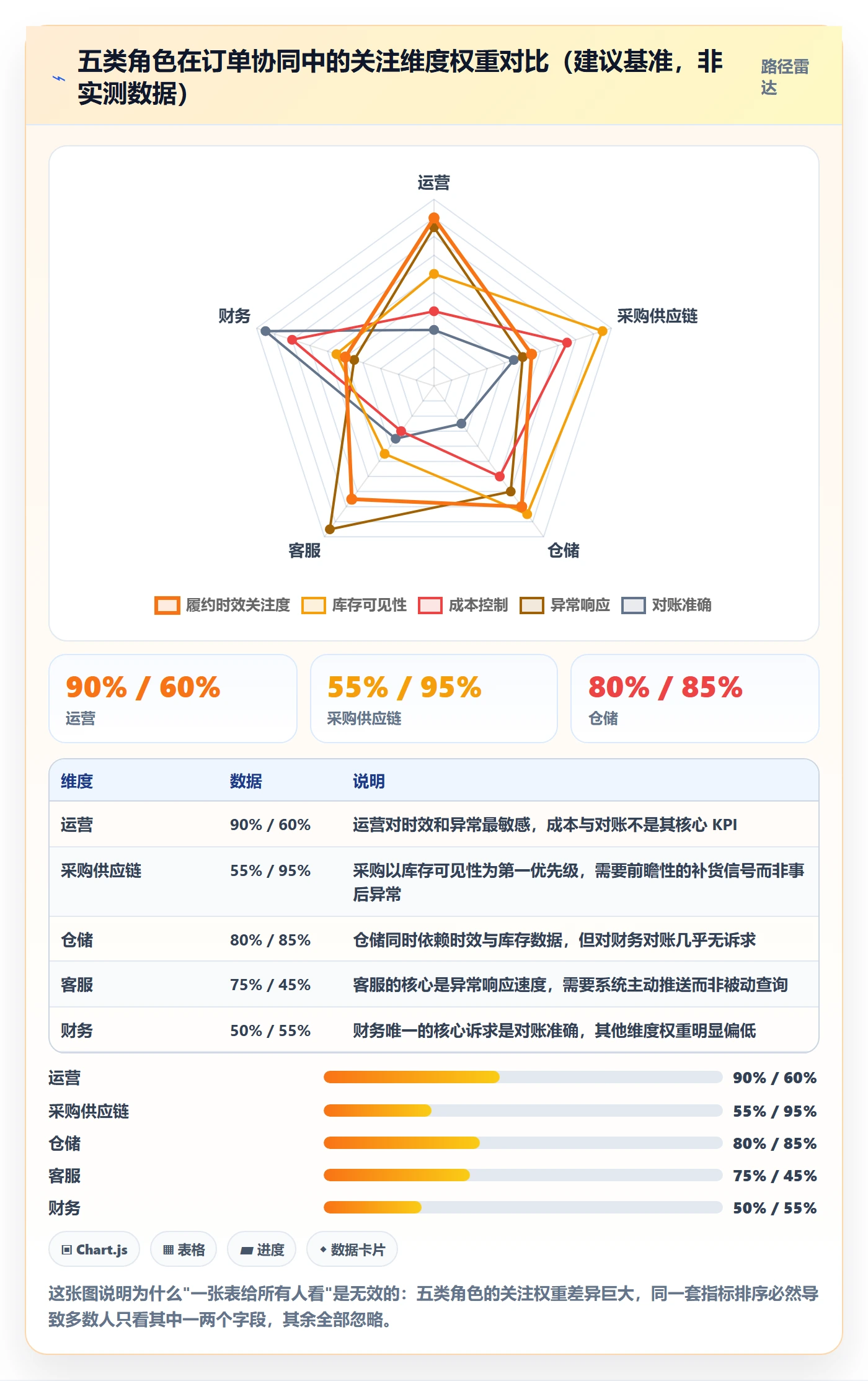 erp跨境电商怎么管?以订单同步为核心的团队协同方案