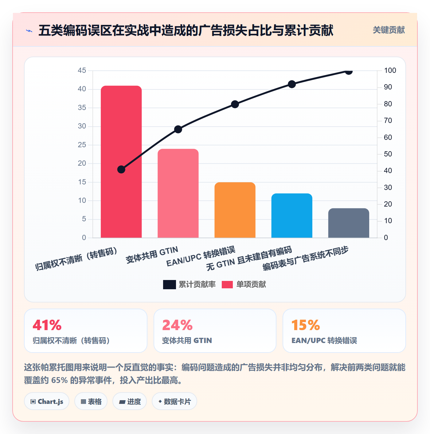 UPC码选择标准：编码规范维度如何评估广告投放