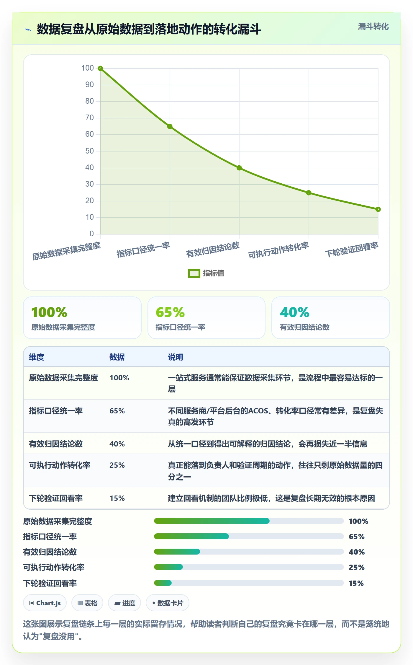 跨境电商一站式服务场景解析：运营推广中的数据复盘怎么处理