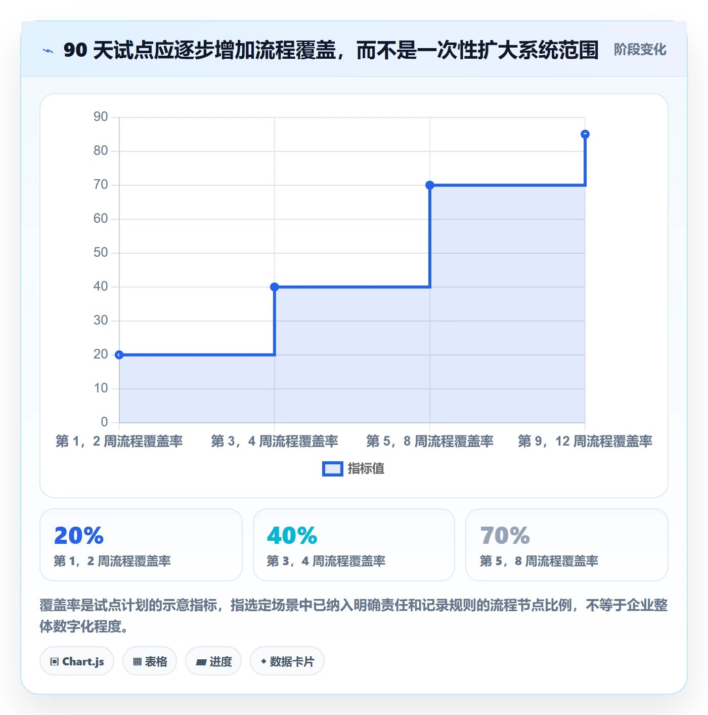 跨境电商标准化管理全解析：重点看懂品牌增长