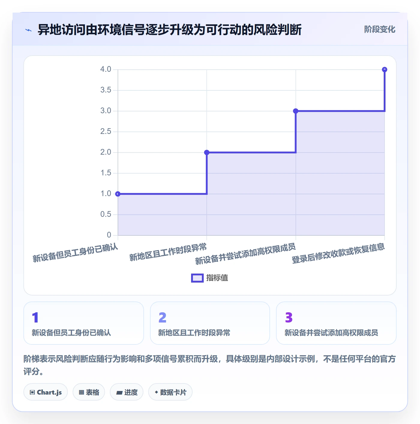 跨境电商问题诊断：本地化运营如何用账号安全改进