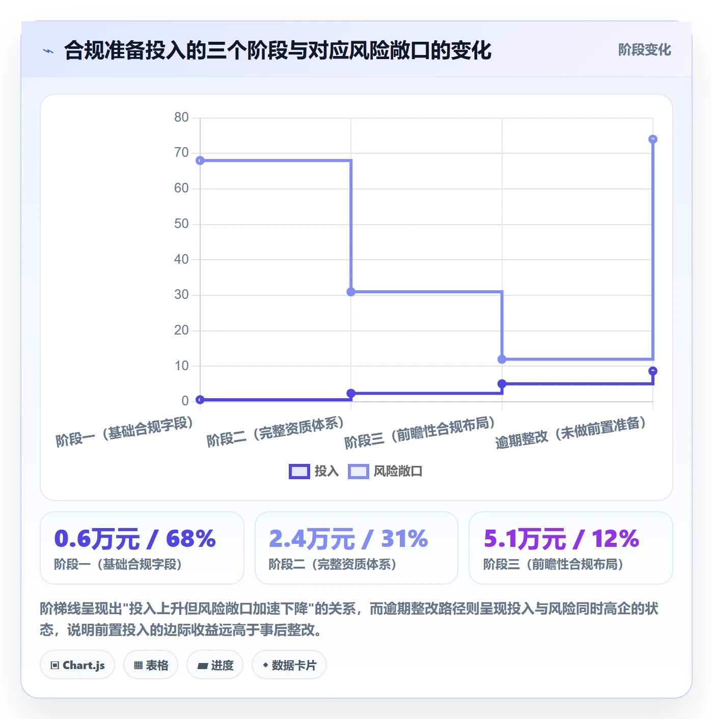 跨境电商运营决策指南：用合规管理判断选品上新方案