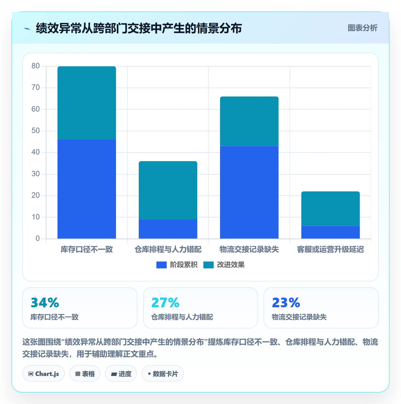 temu避坑指南：账号绩效环节的供应链协同要注意什么