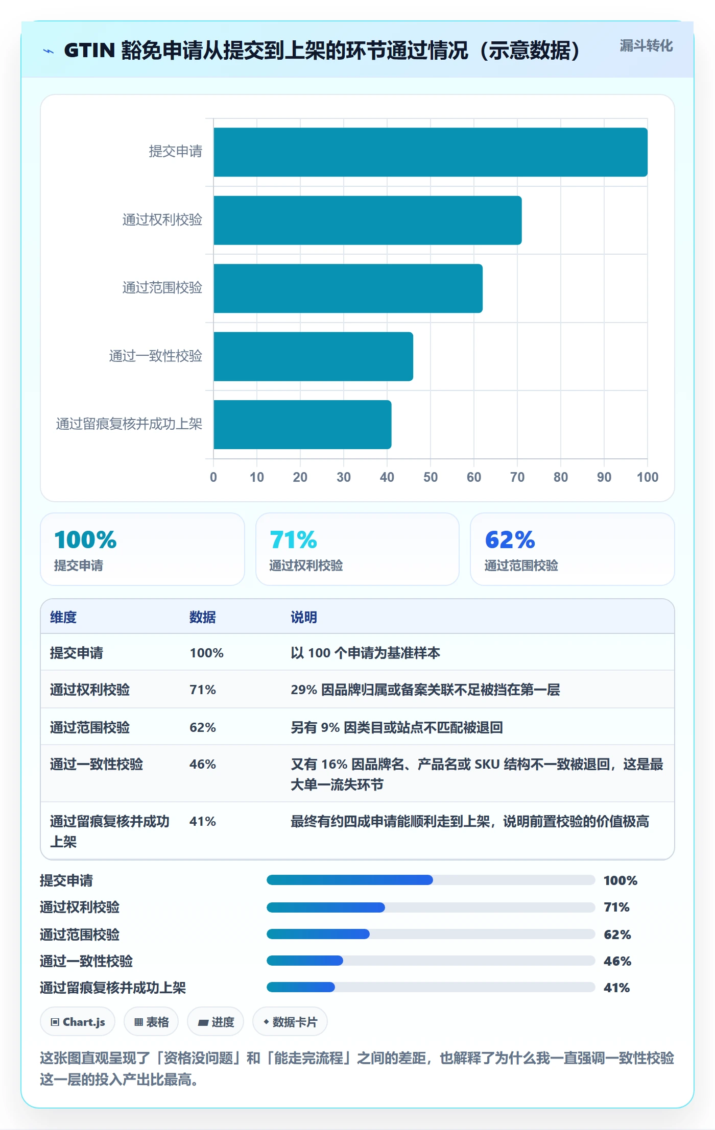 UPC码优化清单：豁免申请与入门指南的关键动作