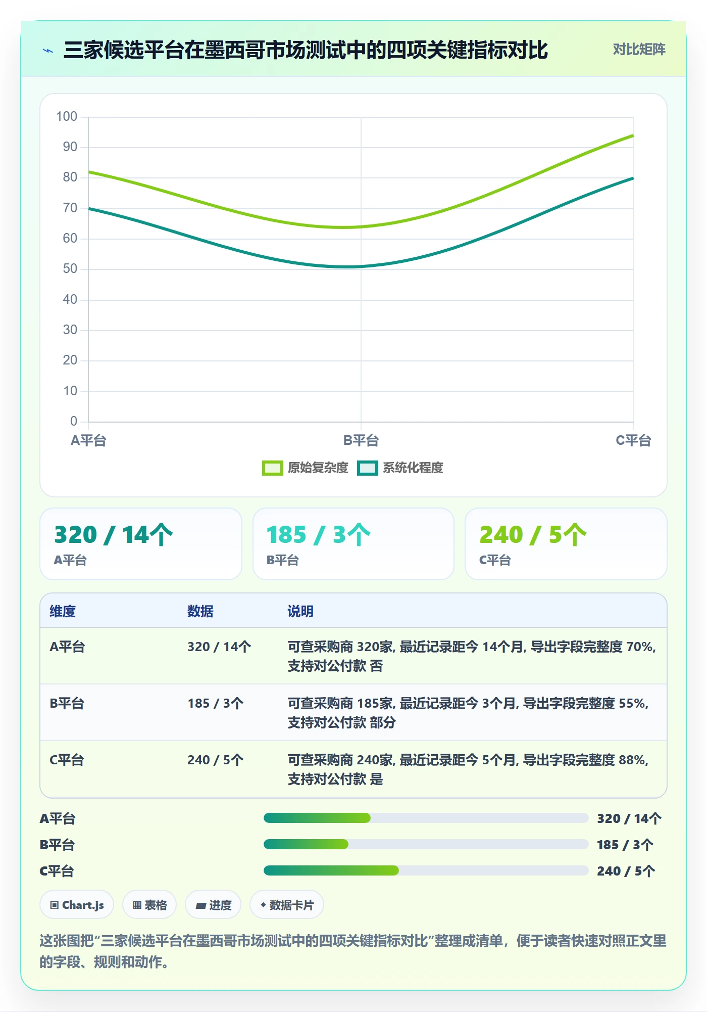 外贸数据分析平台支付结算全解析：重点看懂海关数据
