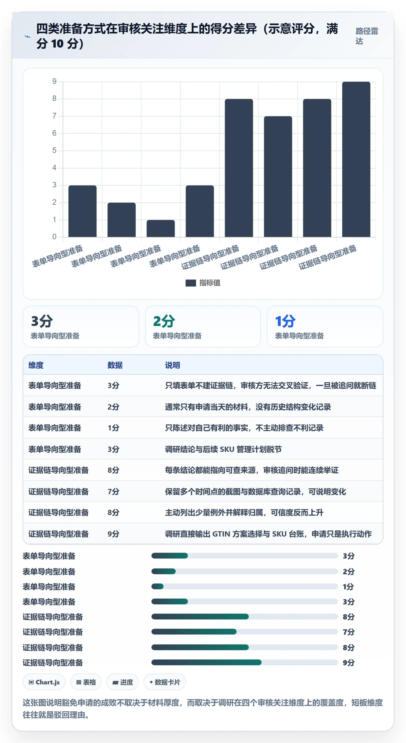 UPC码管理要点:豁免申请的市场调研如何设计