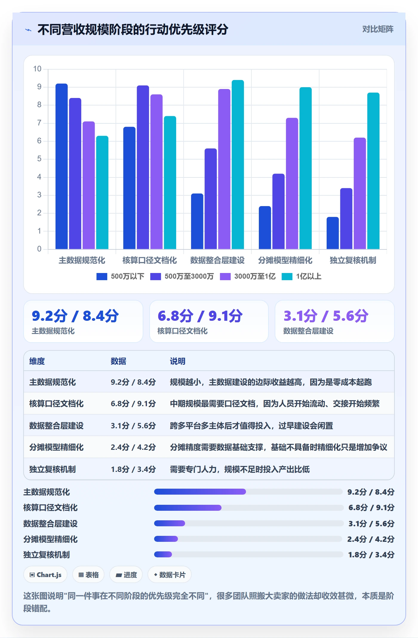 erp跨境电商工作指南：用品牌建设解决财务核算问题