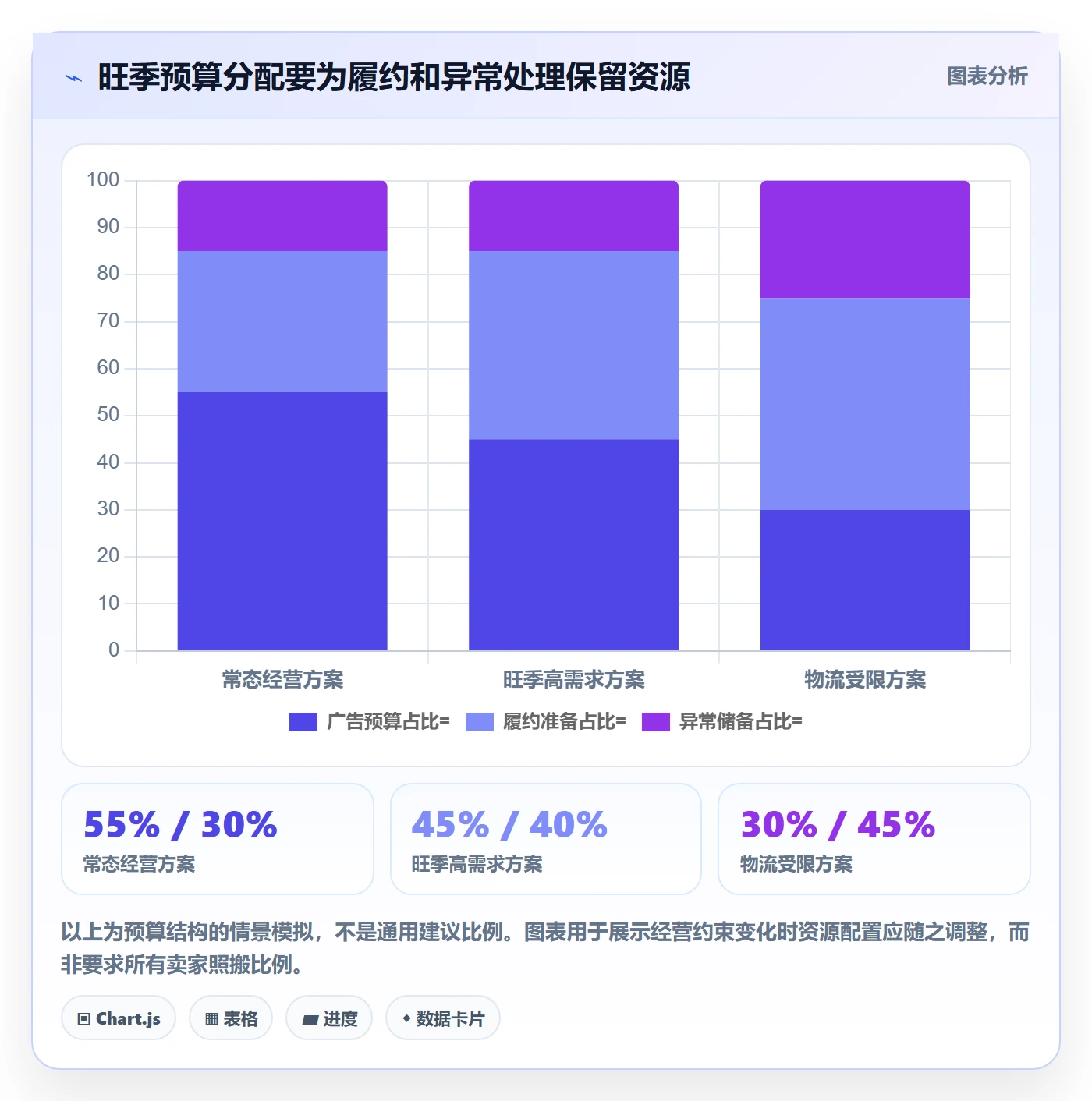 跨境电商实用方法：围绕平台规则建立增长策略