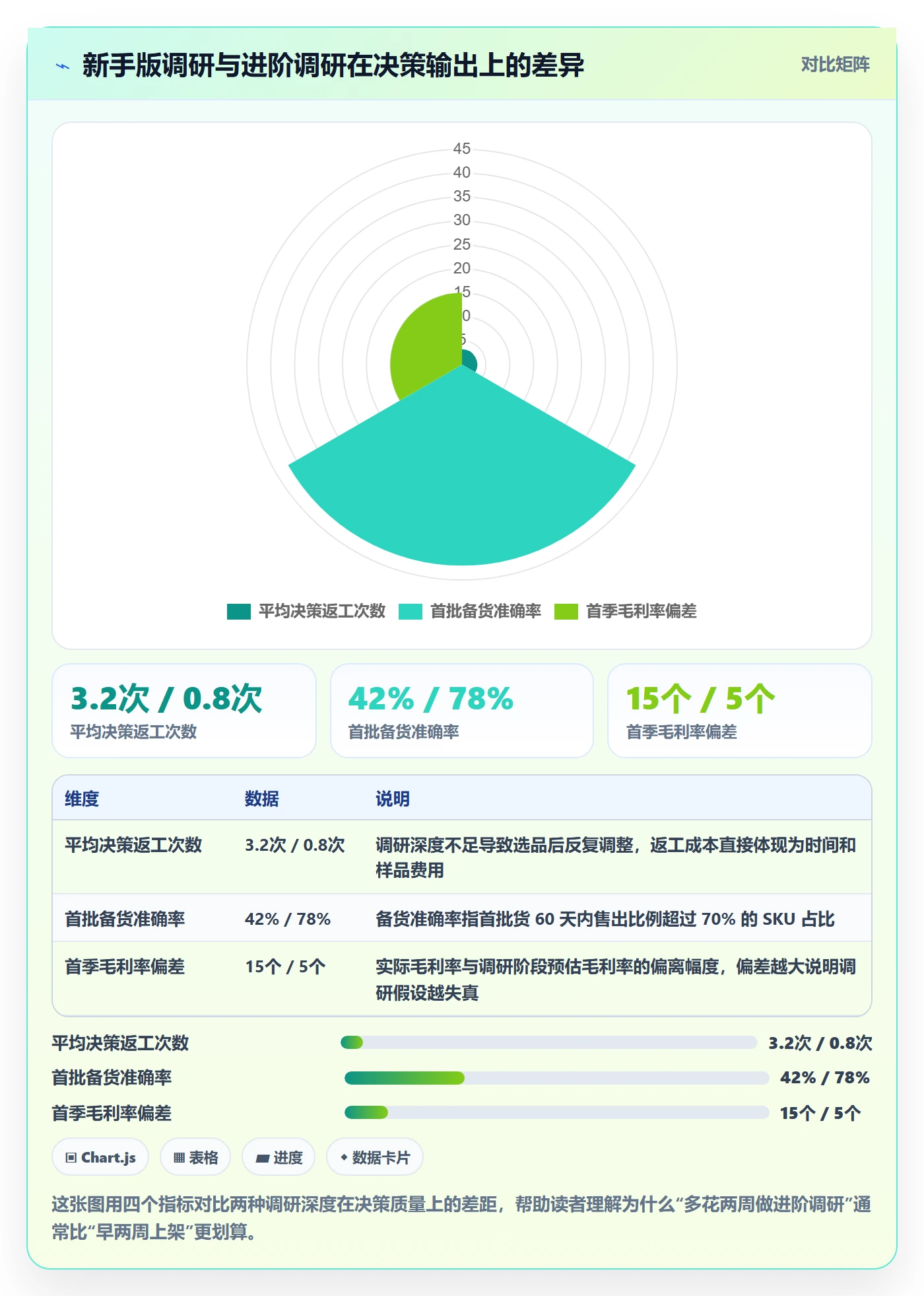 跨境电商运营实施路径：市场调研如何完成进阶玩法