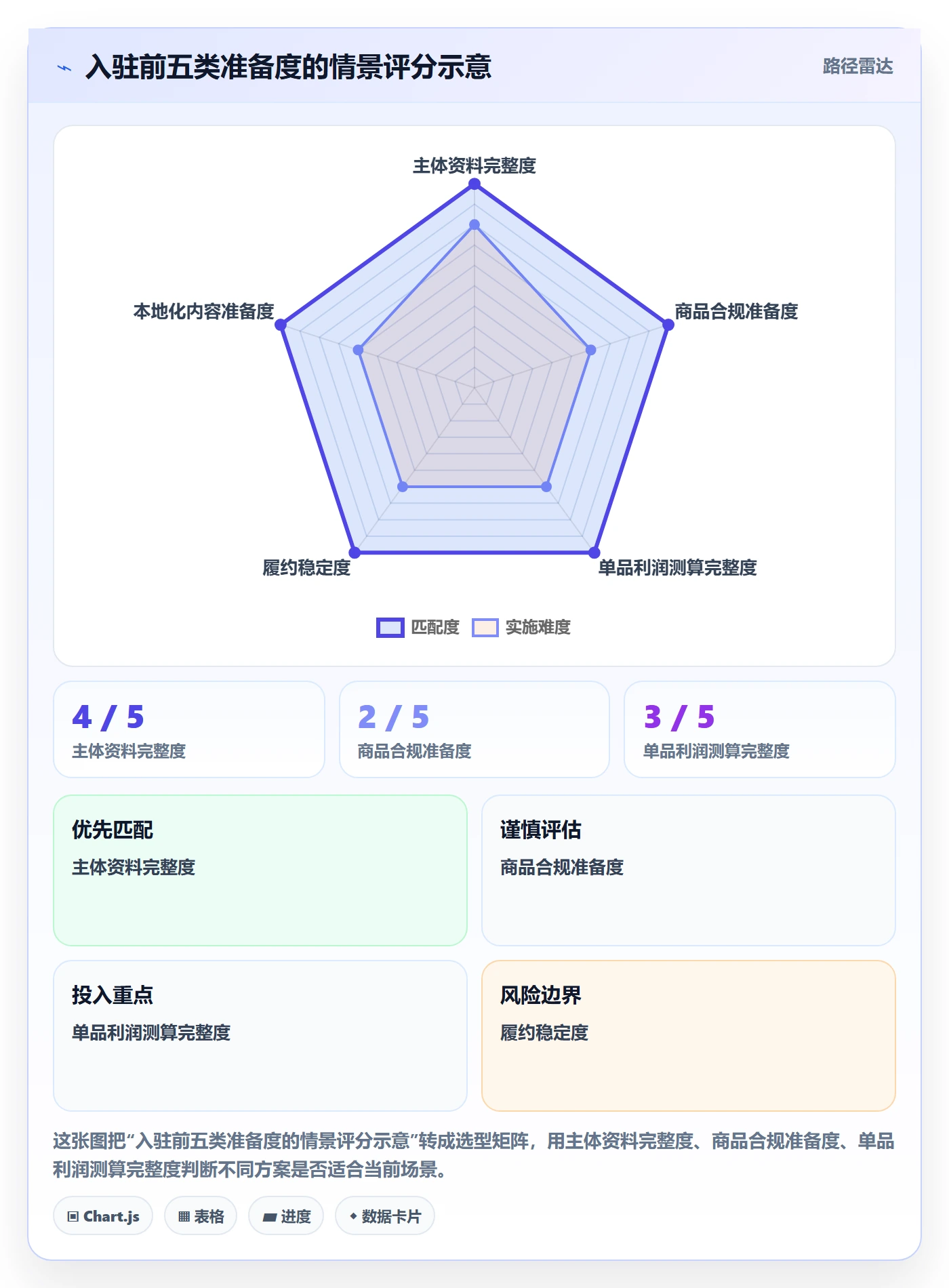 temu本地化运营:平台入驻从哪里开始