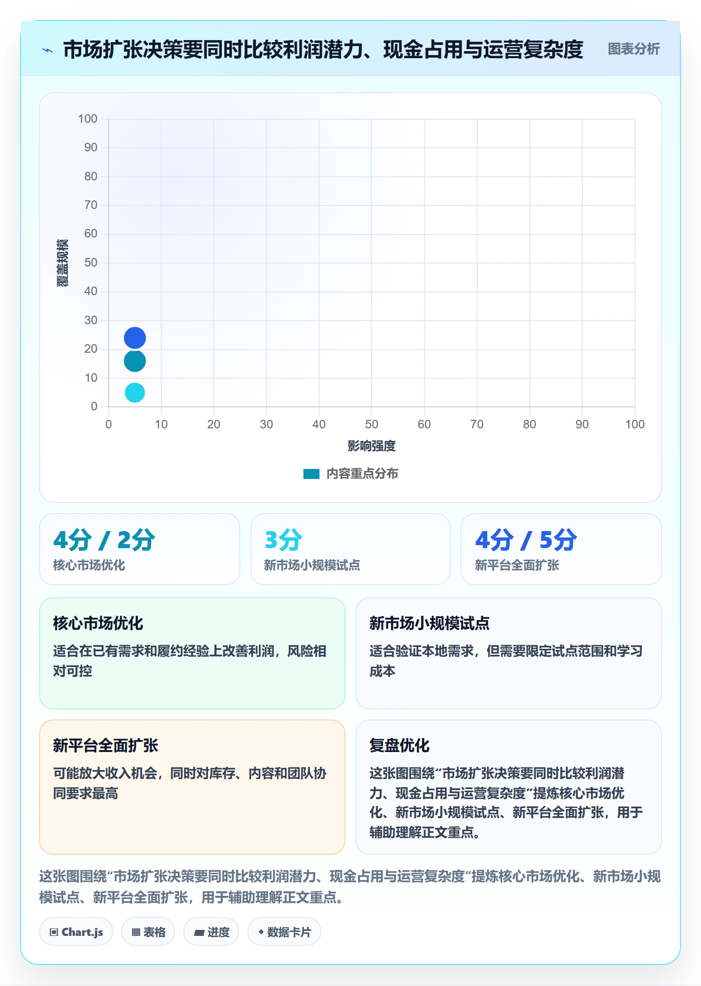 跨境电商怎么落地？从品牌增长讲清精细化运营