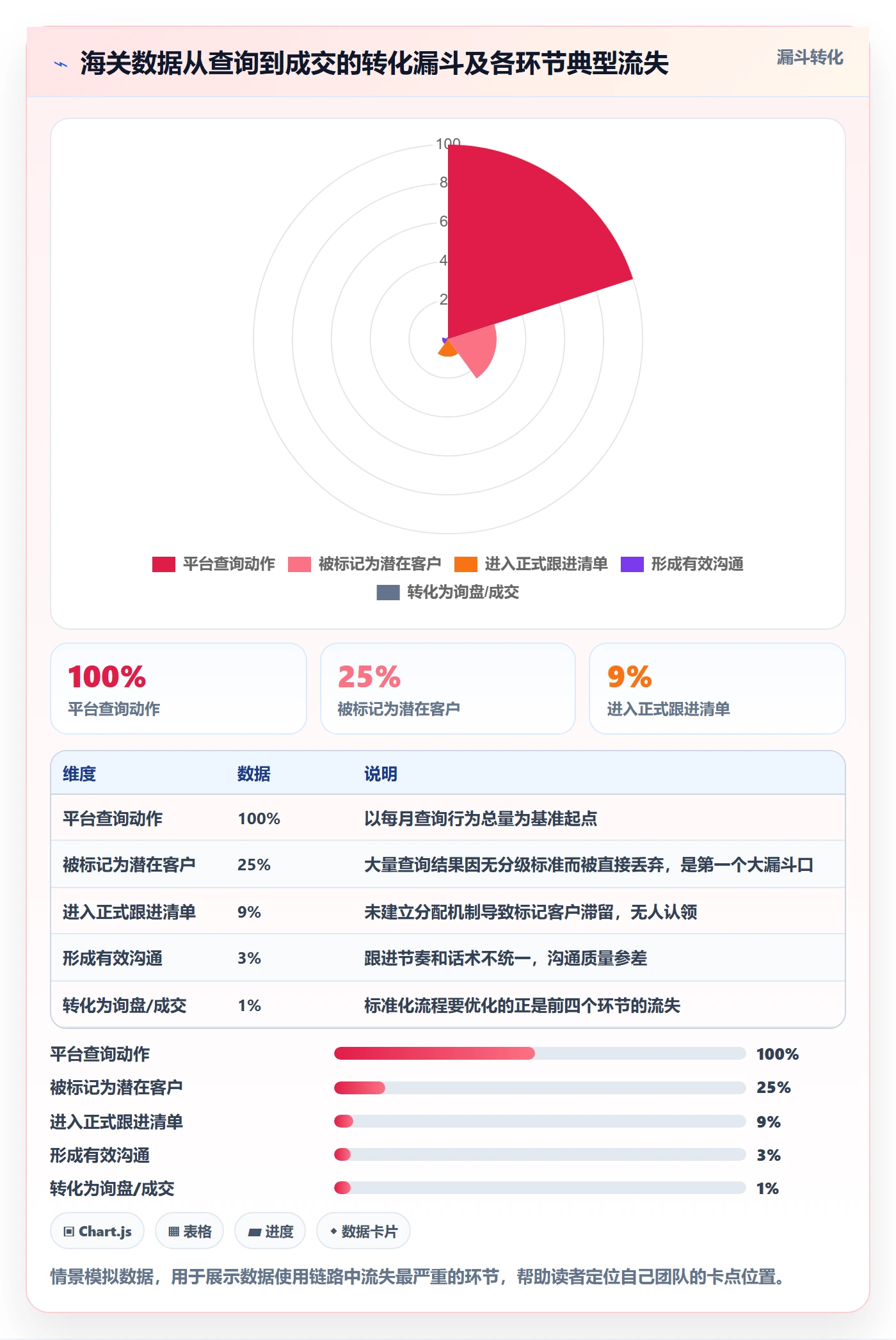 外贸数据分析平台工作指南：用标准化管理解决海关数据问题
