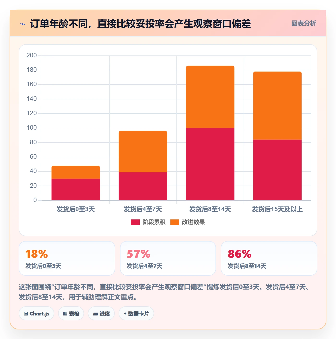 temu操作手册：履约物流对应的数据复盘步骤