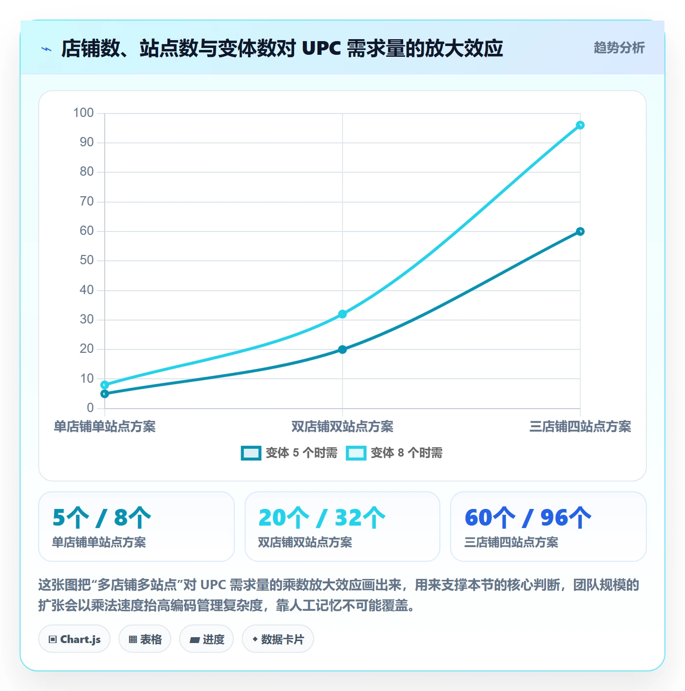 UPC码怎么落地？从编码规范讲清团队协同