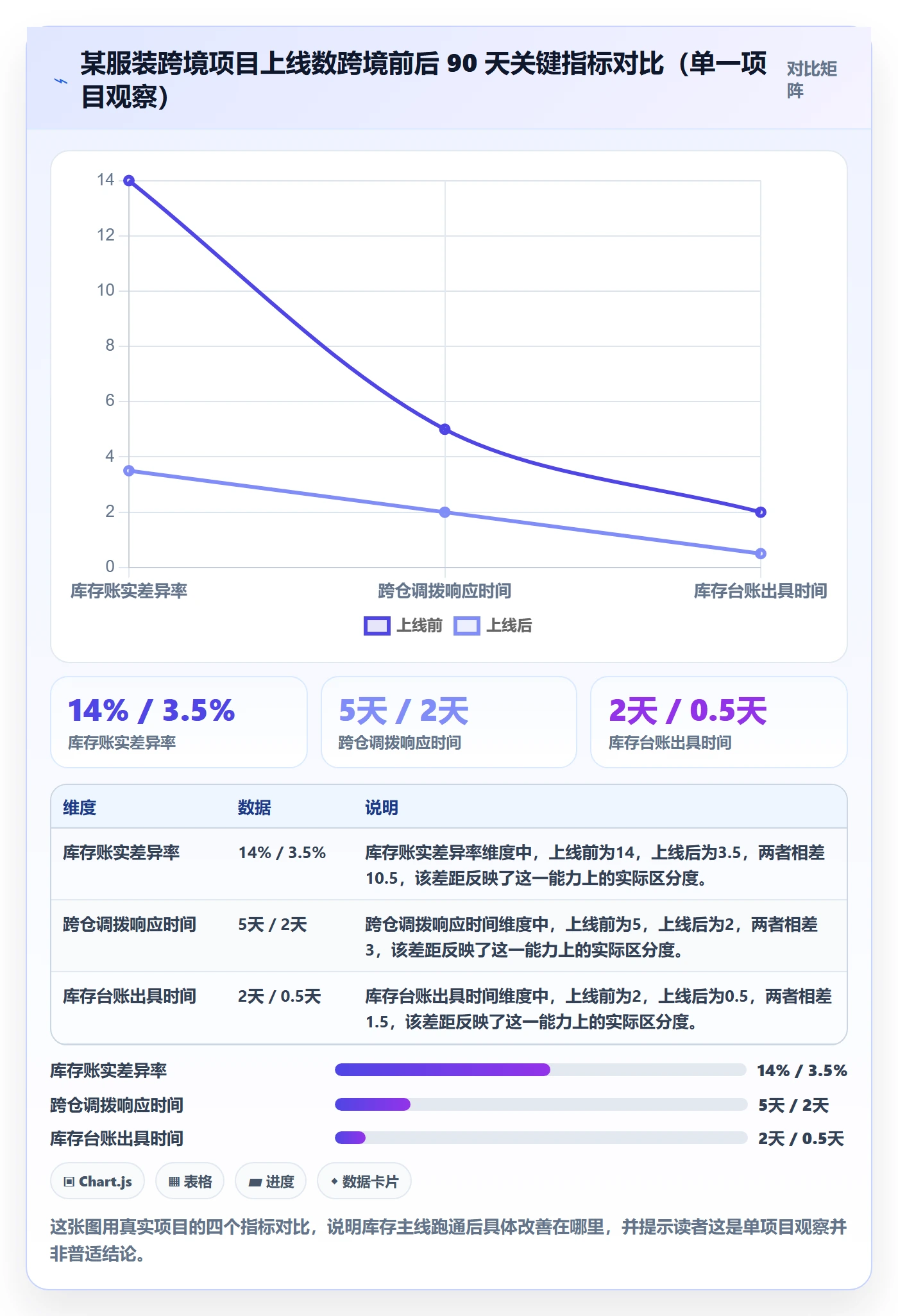 erp跨境电商怎么落地？从库存管理讲清本地化运营