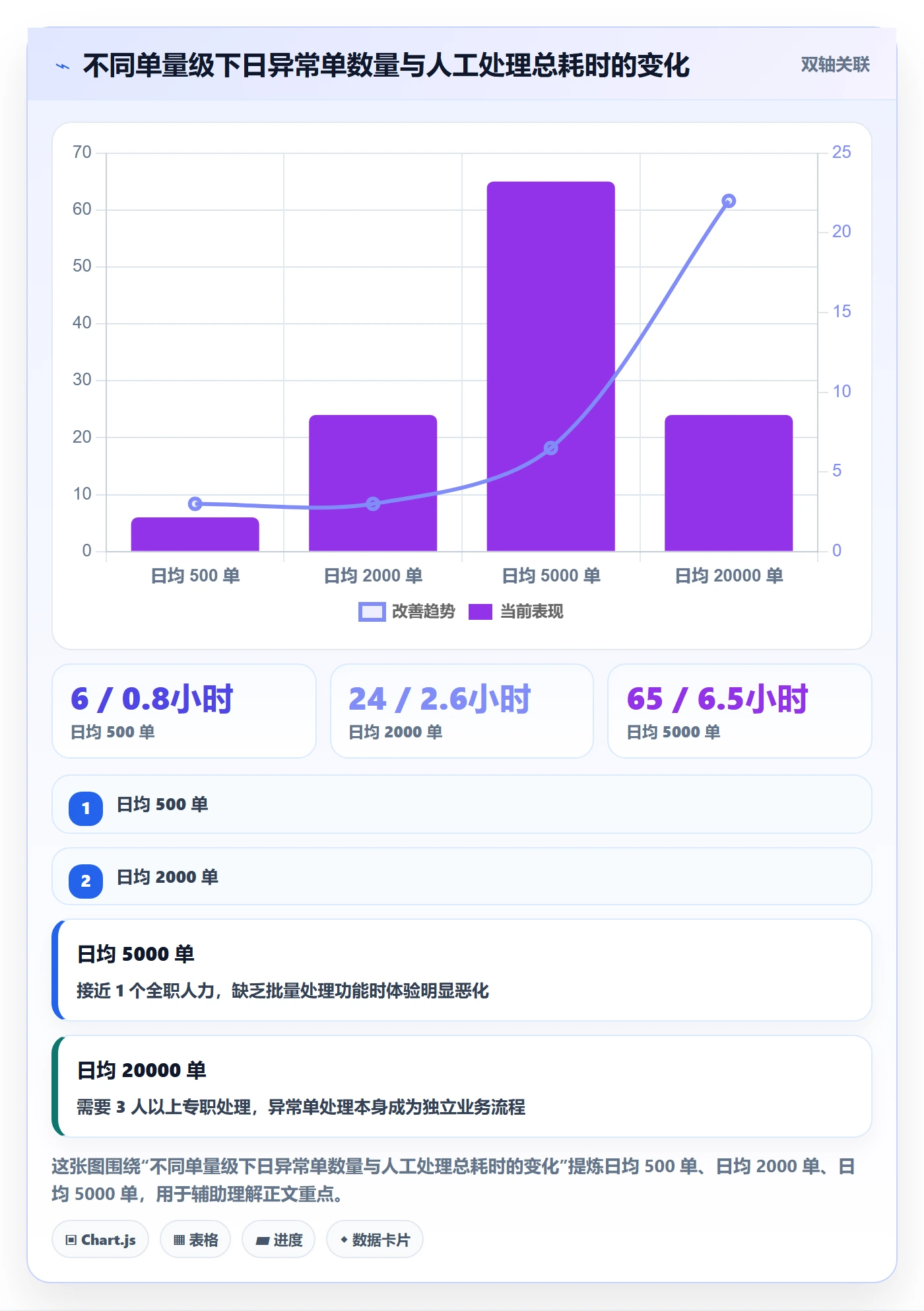 erp跨境电商实践指南:订单同步的市场调研怎样更有效
