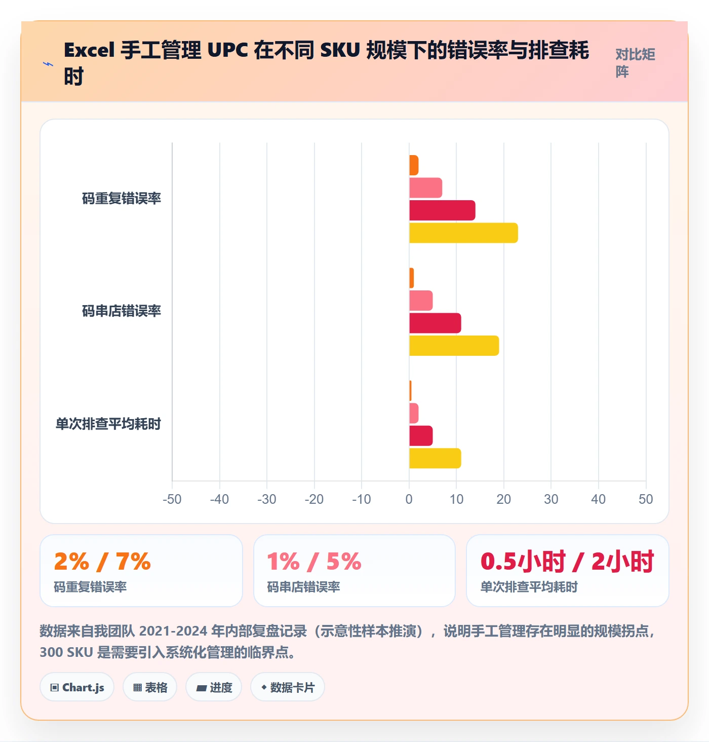 UPC码从0到1：代码申请的多店经营与操作要点
