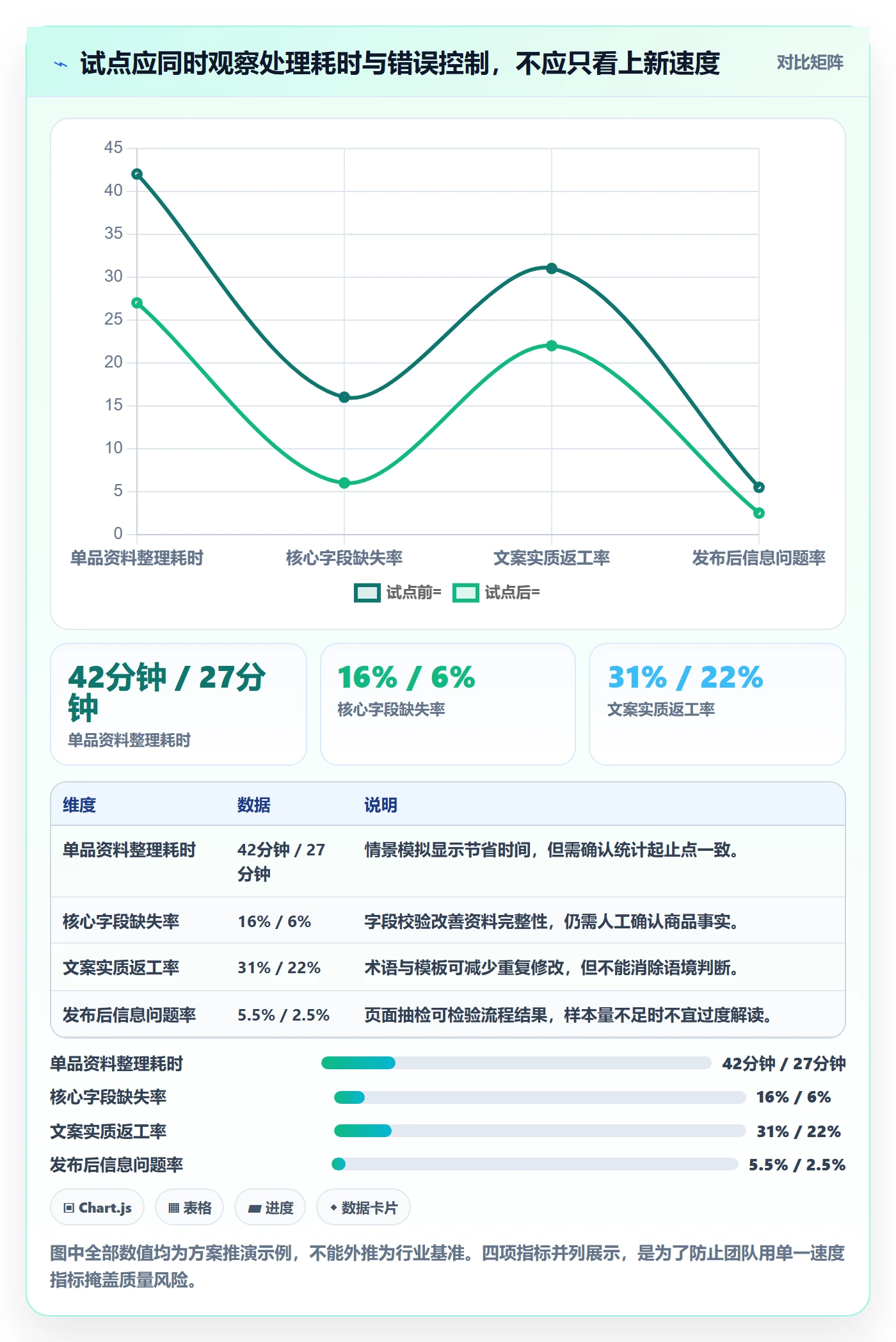 跨境电商工作指南：用自动化方案解决本地化运营问题