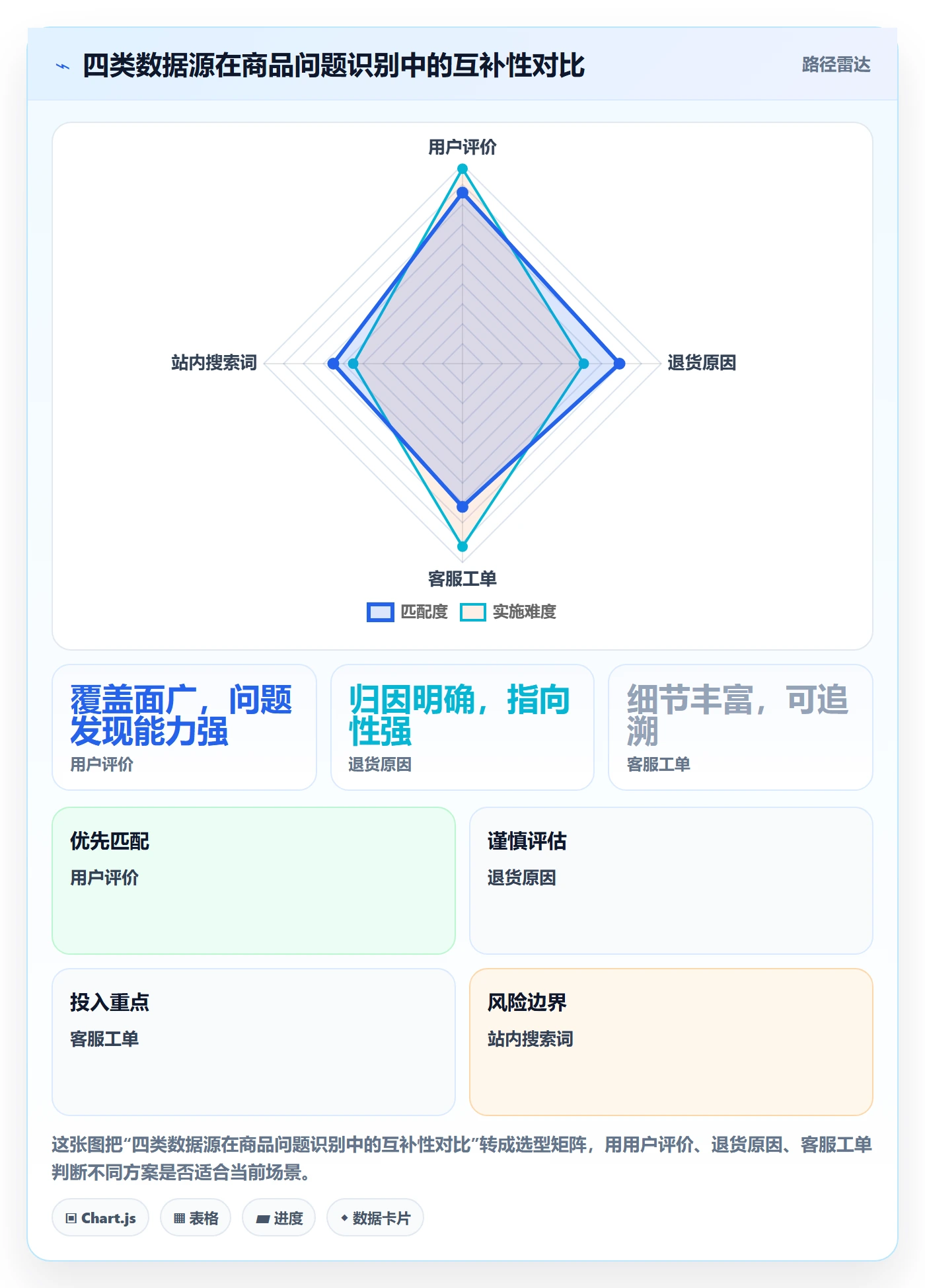 商品分析优化清单：用户评价与团队协同的关键动作